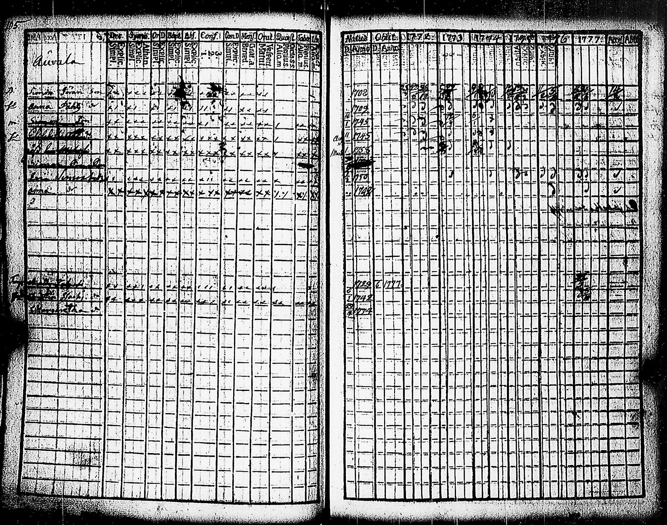 [ ../kirjat/Kirkonkirjat/paimio/rippikirja_1772-1777_jk251/kuvat/107.jpg ]