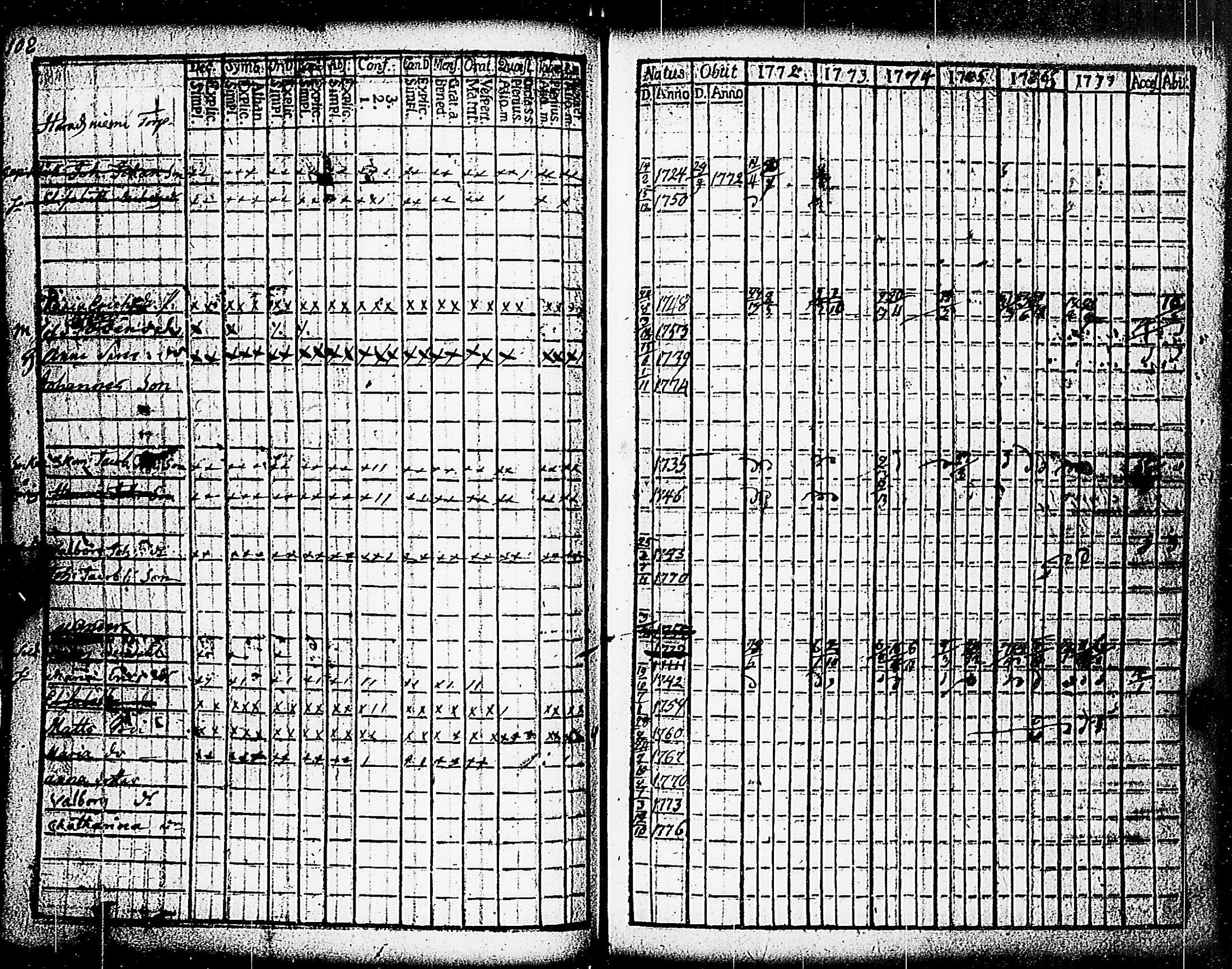 [ ../kirjat/Kirkonkirjat/paimio/rippikirja_1772-1777_jk251/kuvat/110.jpg ]