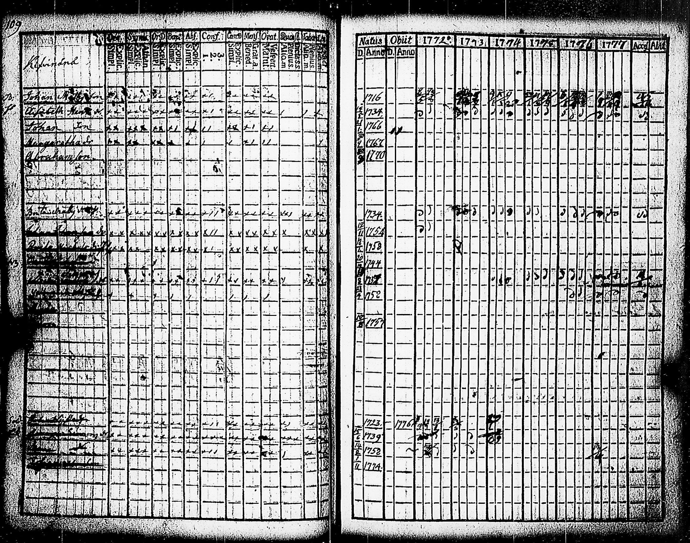 [ ../kirjat/Kirkonkirjat/paimio/rippikirja_1772-1777_jk251/kuvat/111.jpg ]