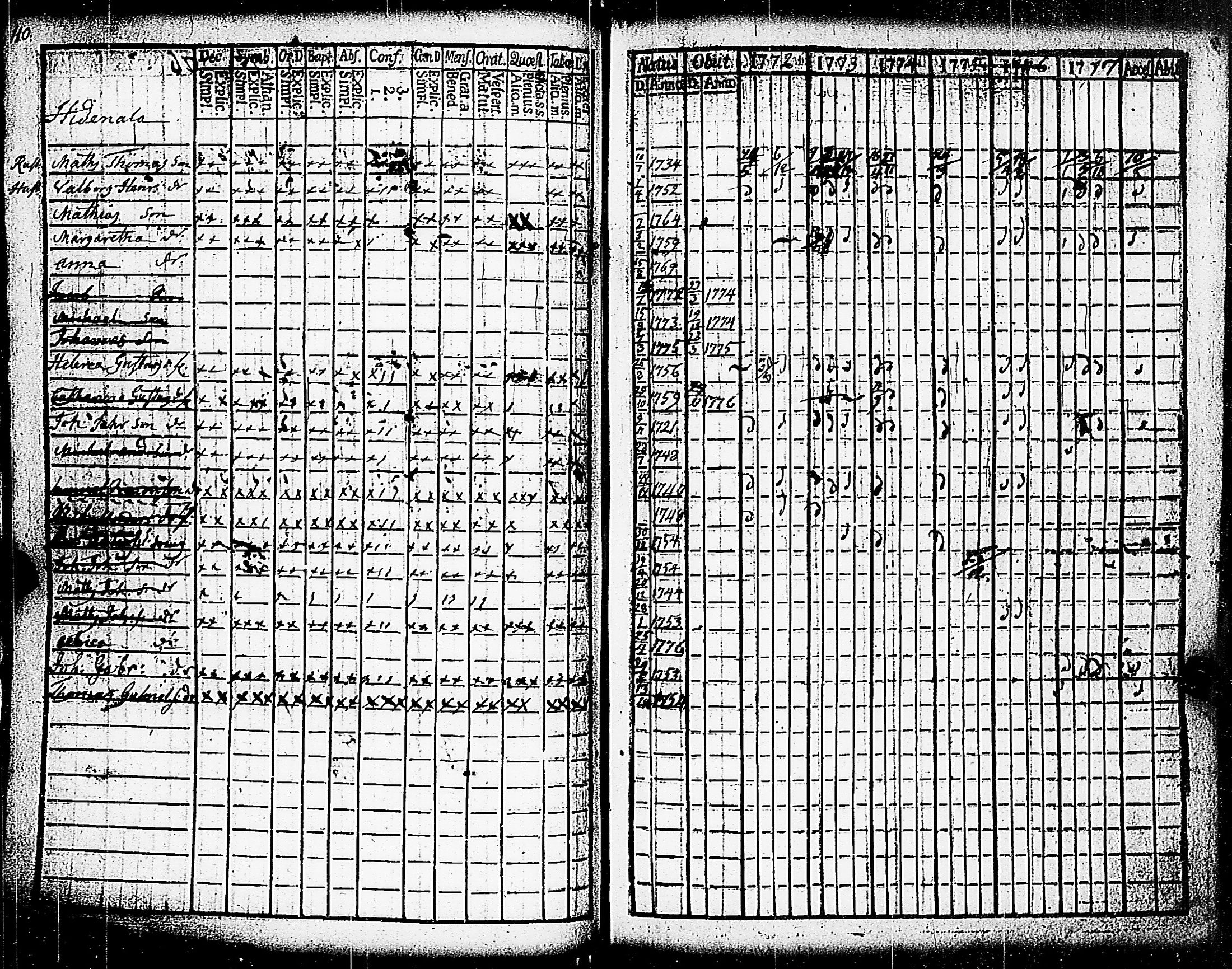 [ ../kirjat/Kirkonkirjat/paimio/rippikirja_1772-1777_jk251/kuvat/112.jpg ]