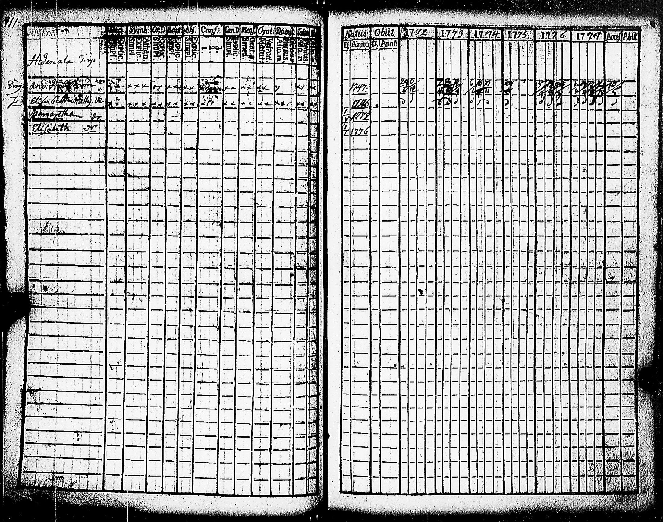 [ ../kirjat/Kirkonkirjat/paimio/rippikirja_1772-1777_jk251/kuvat/113.jpg ]