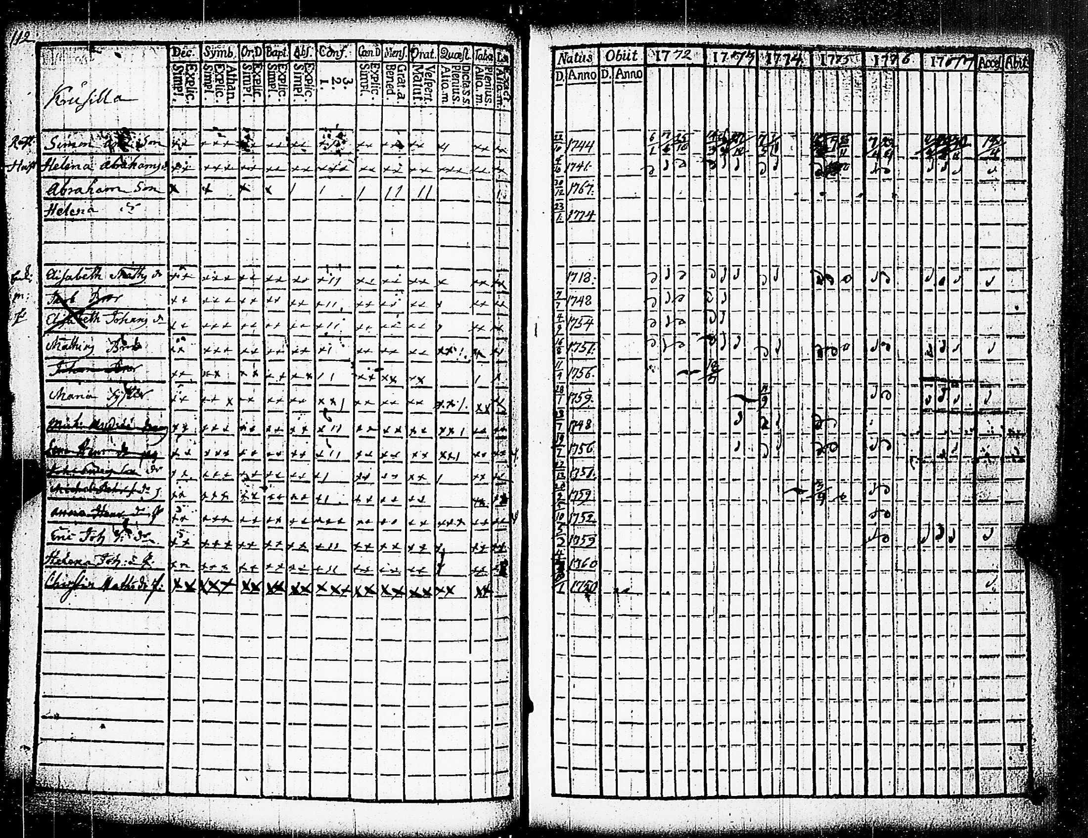[ ../kirjat/Kirkonkirjat/paimio/rippikirja_1772-1777_jk251/kuvat/114.jpg ]