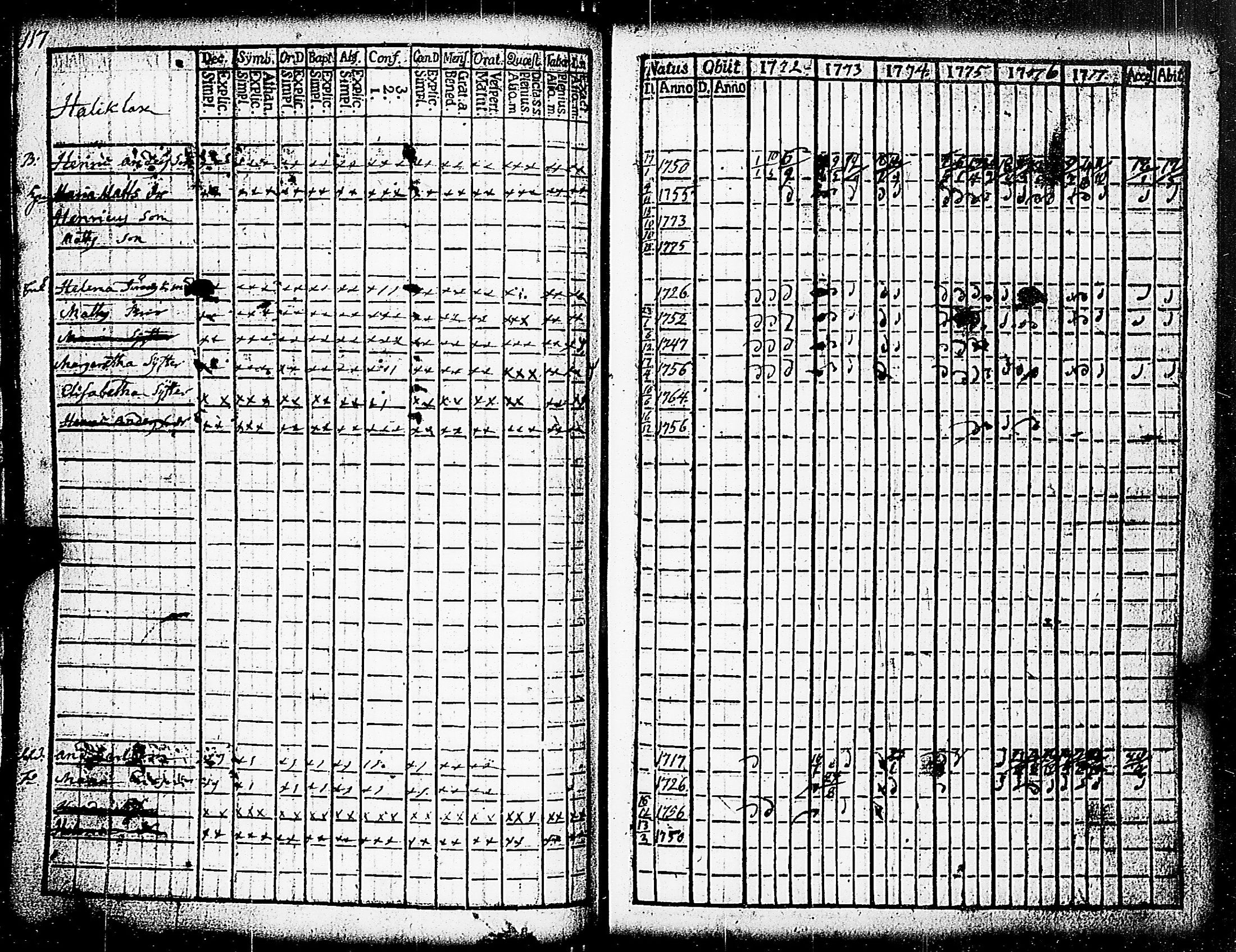 [ ../kirjat/Kirkonkirjat/paimio/rippikirja_1772-1777_jk251/kuvat/119.jpg ]