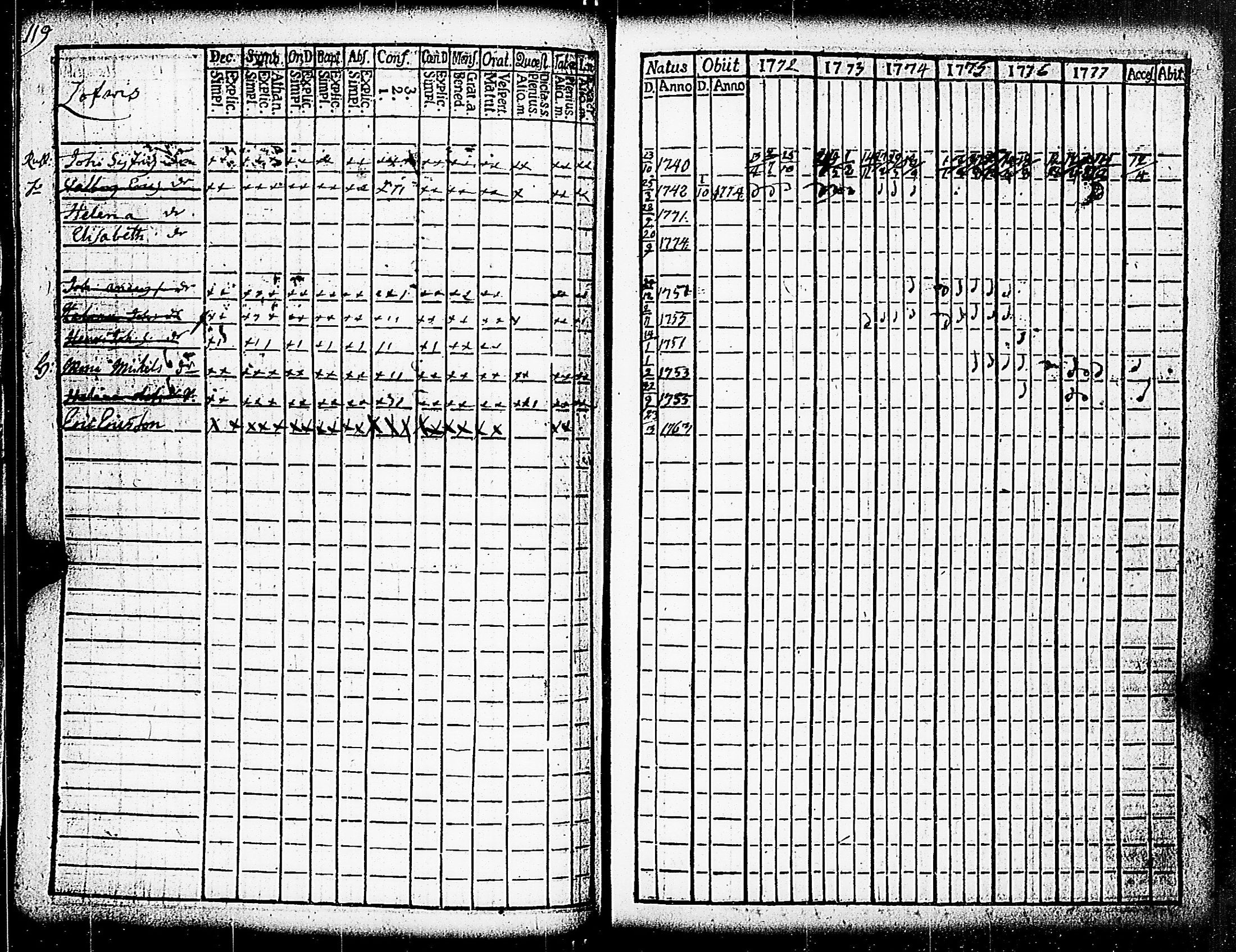 [ ../kirjat/Kirkonkirjat/paimio/rippikirja_1772-1777_jk251/kuvat/121.jpg ]