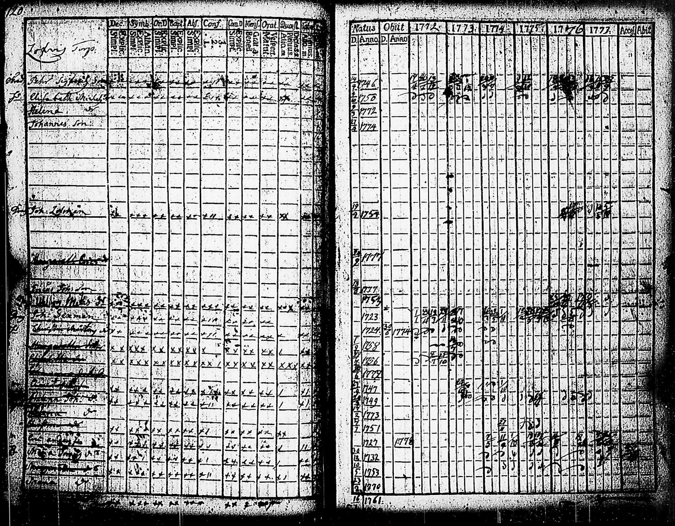 [ ../kirjat/Kirkonkirjat/paimio/rippikirja_1772-1777_jk251/kuvat/122.jpg ]