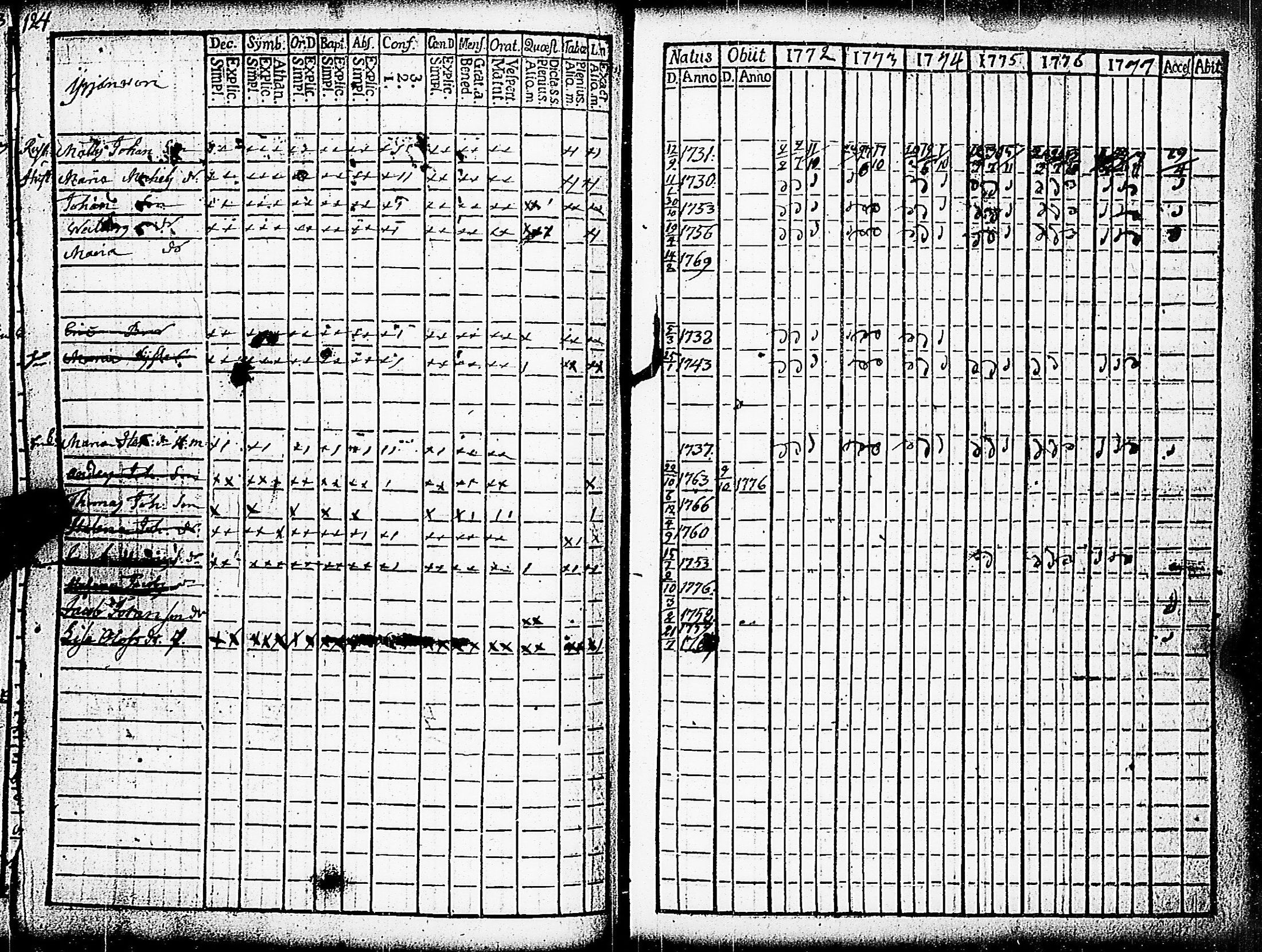 [ ../kirjat/Kirkonkirjat/paimio/rippikirja_1772-1777_jk251/kuvat/126.jpg ]