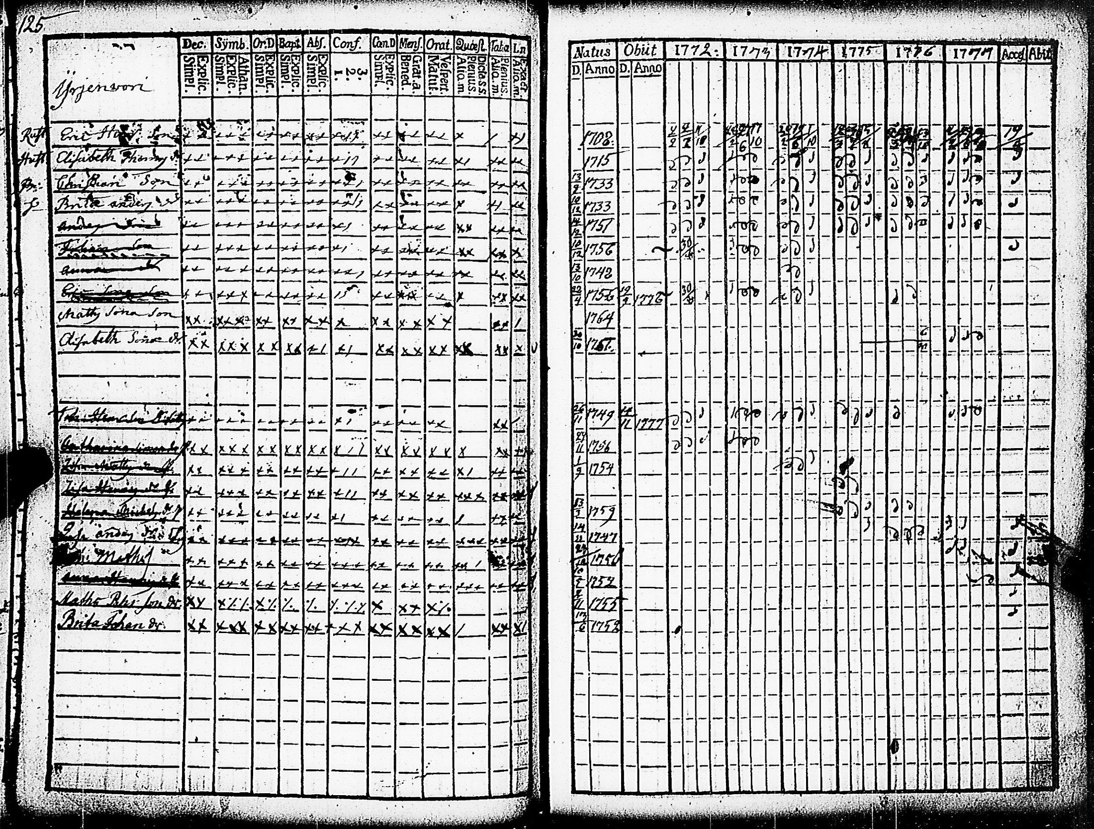 [ ../kirjat/Kirkonkirjat/paimio/rippikirja_1772-1777_jk251/kuvat/127.jpg ]