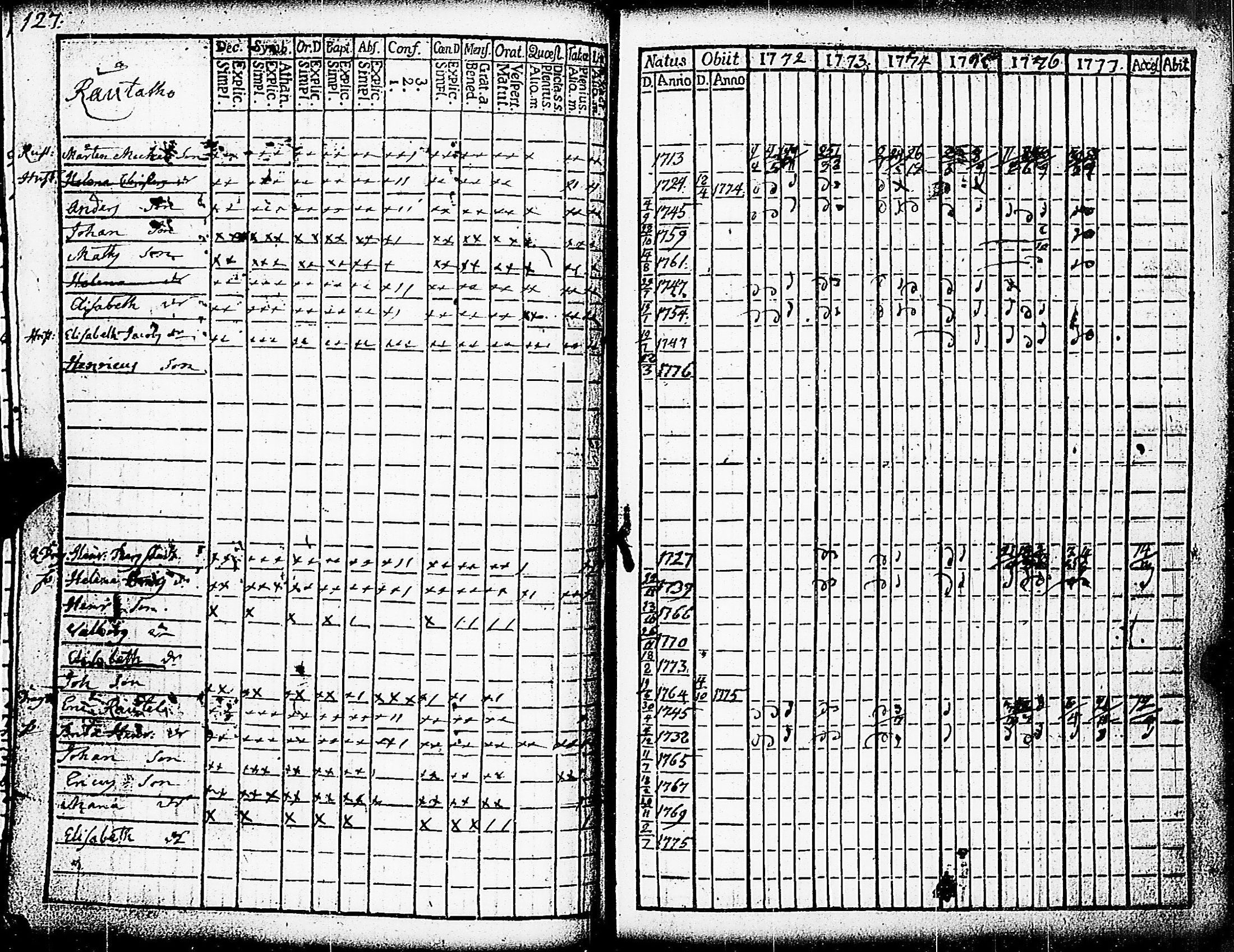 [ ../kirjat/Kirkonkirjat/paimio/rippikirja_1772-1777_jk251/kuvat/129.jpg ]