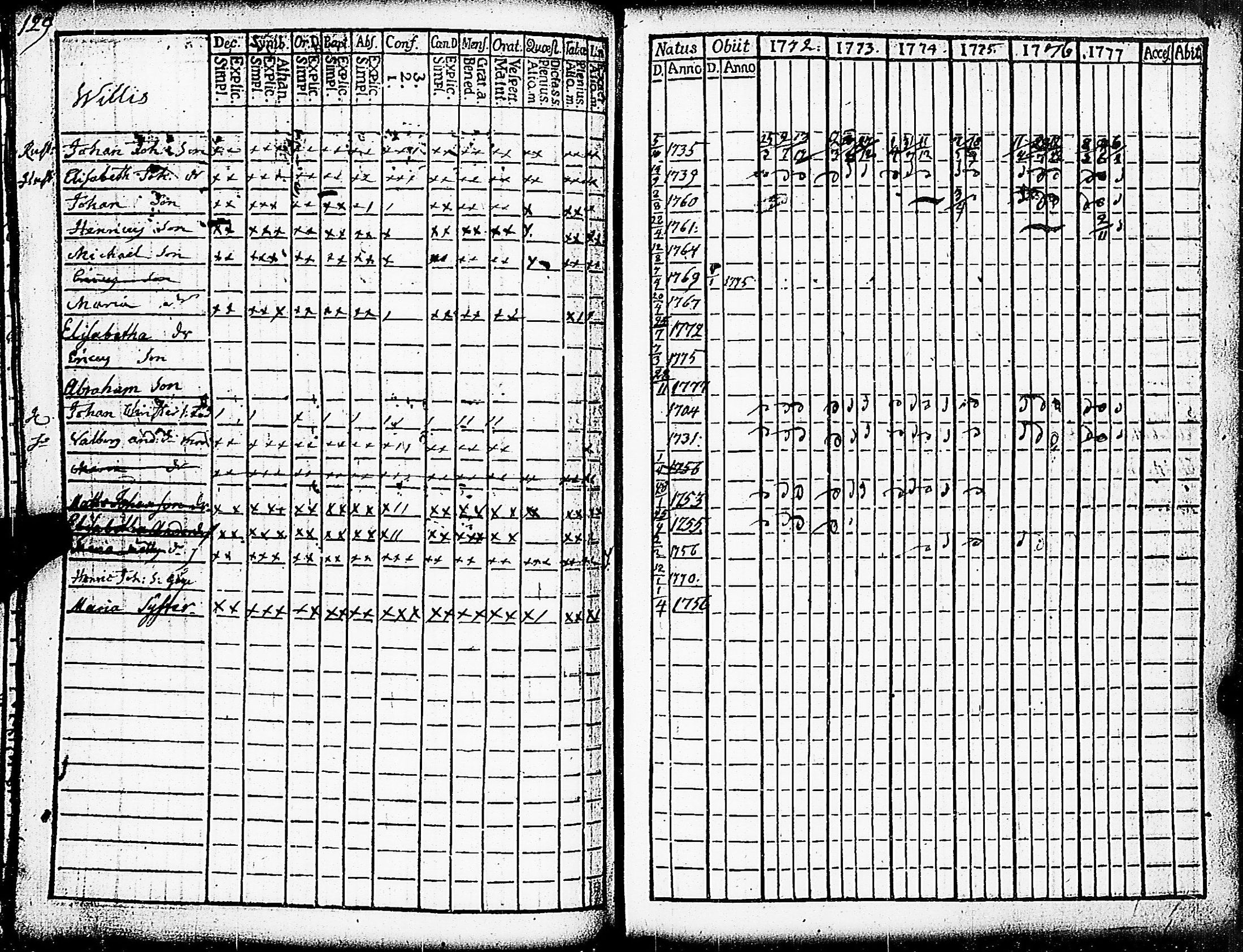 [ ../kirjat/Kirkonkirjat/paimio/rippikirja_1772-1777_jk251/kuvat/131.jpg ]