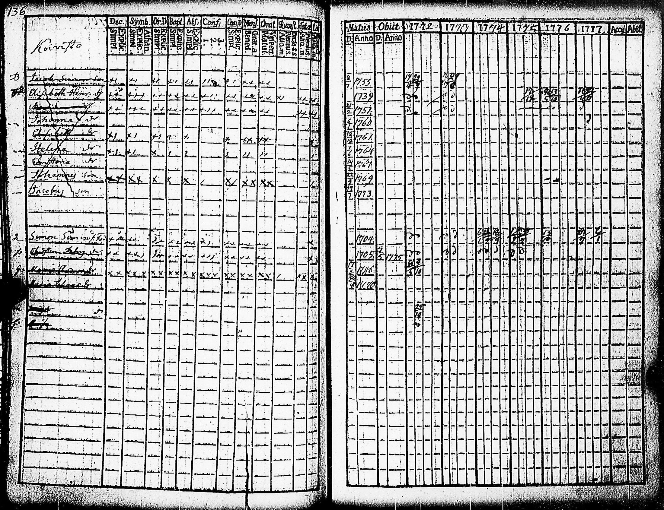 [ ../kirjat/Kirkonkirjat/paimio/rippikirja_1772-1777_jk251/kuvat/138.jpg ]