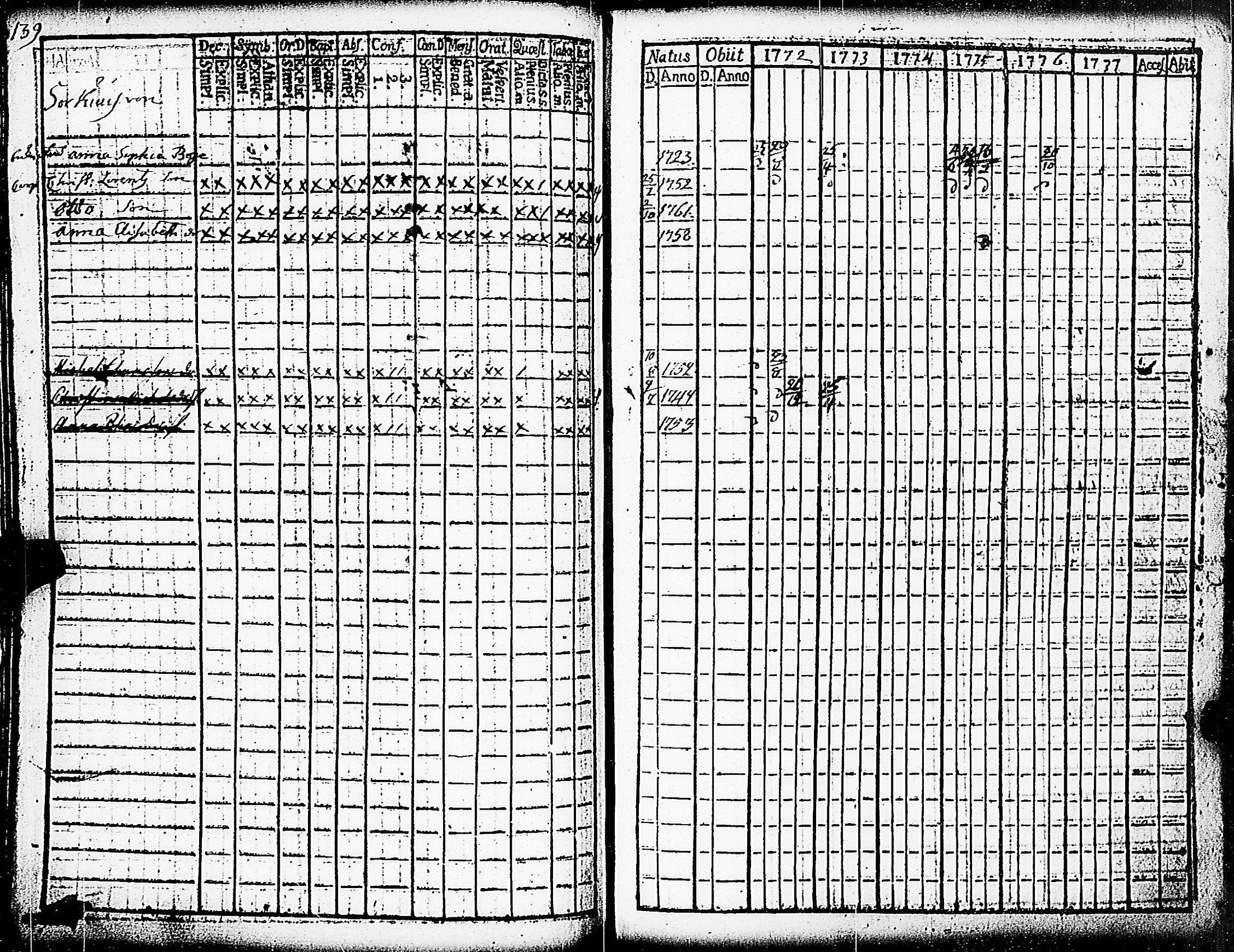 [ ../kirjat/Kirkonkirjat/paimio/rippikirja_1772-1777_jk251/kuvat/141.jpg ]