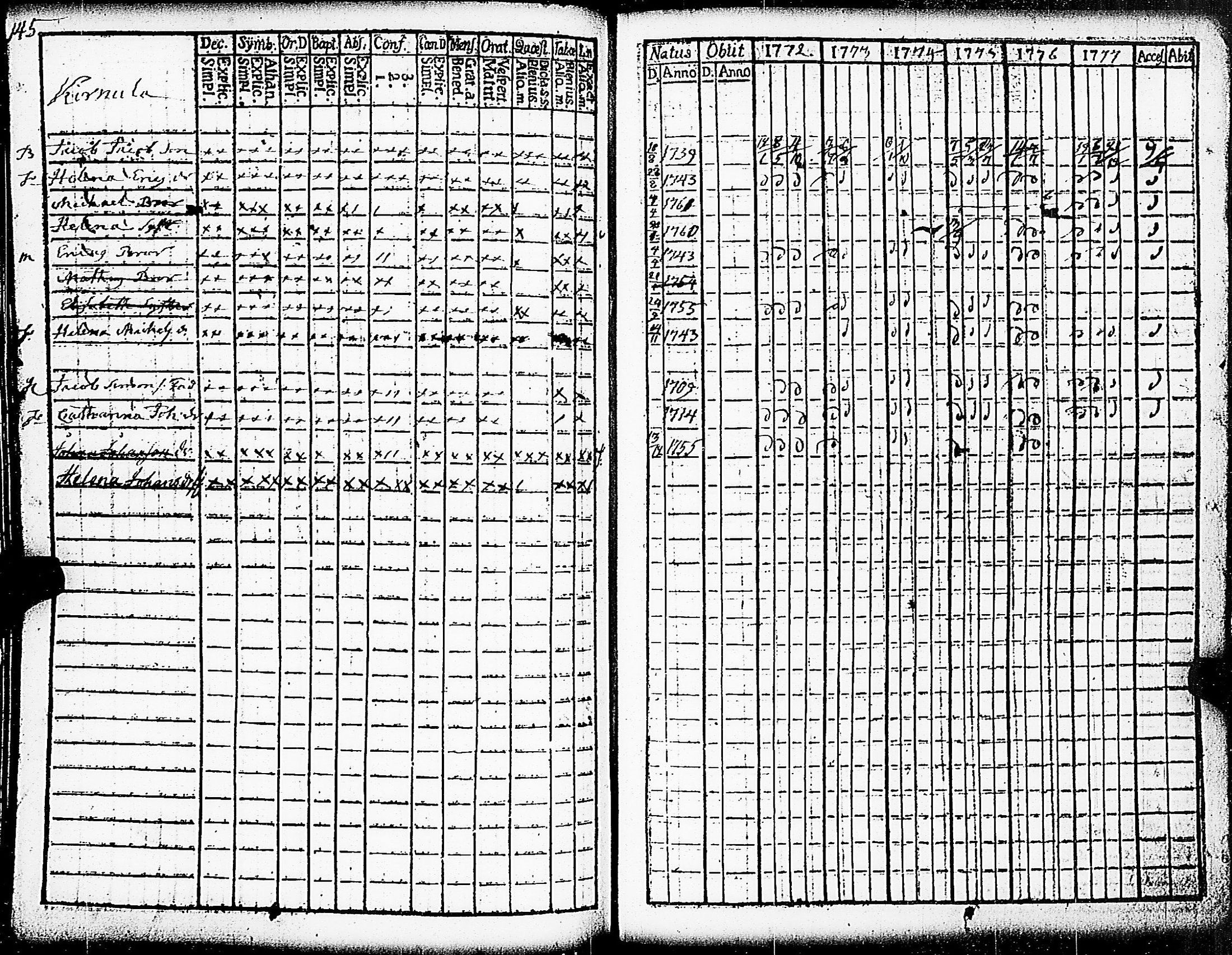 [ ../kirjat/Kirkonkirjat/paimio/rippikirja_1772-1777_jk251/kuvat/147.jpg ]