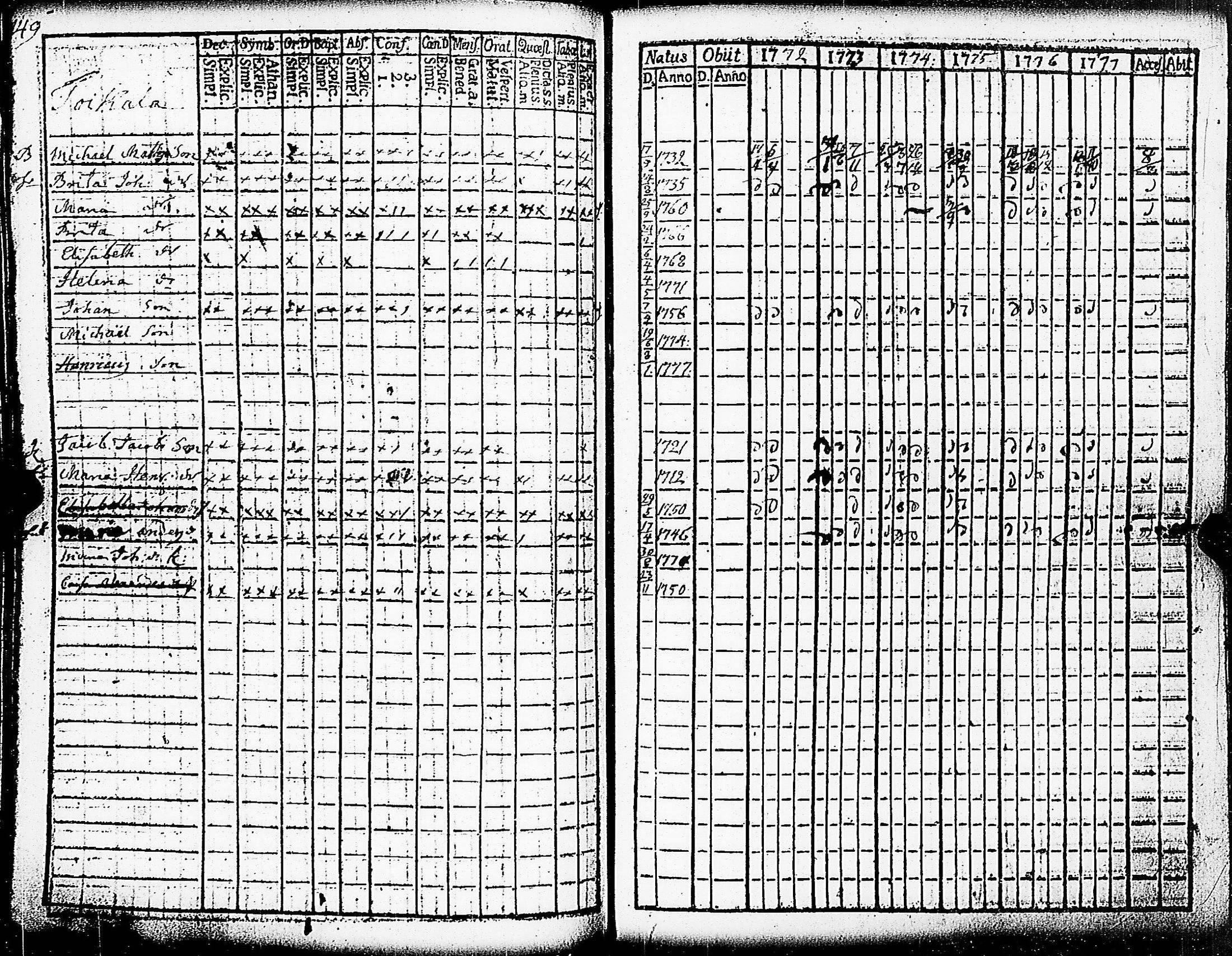 [ ../kirjat/Kirkonkirjat/paimio/rippikirja_1772-1777_jk251/kuvat/151.jpg ]