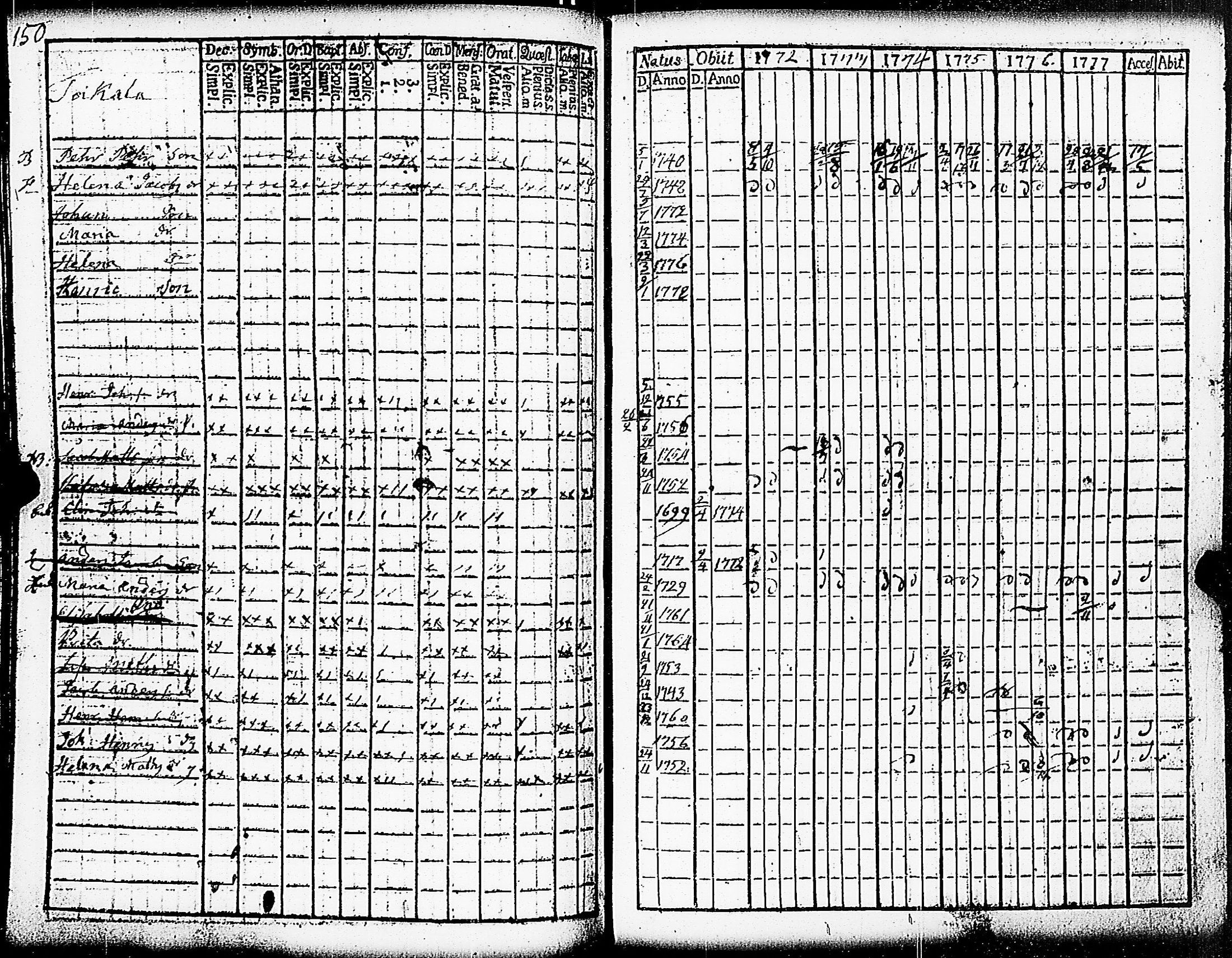 [ ../kirjat/Kirkonkirjat/paimio/rippikirja_1772-1777_jk251/kuvat/152.jpg ]