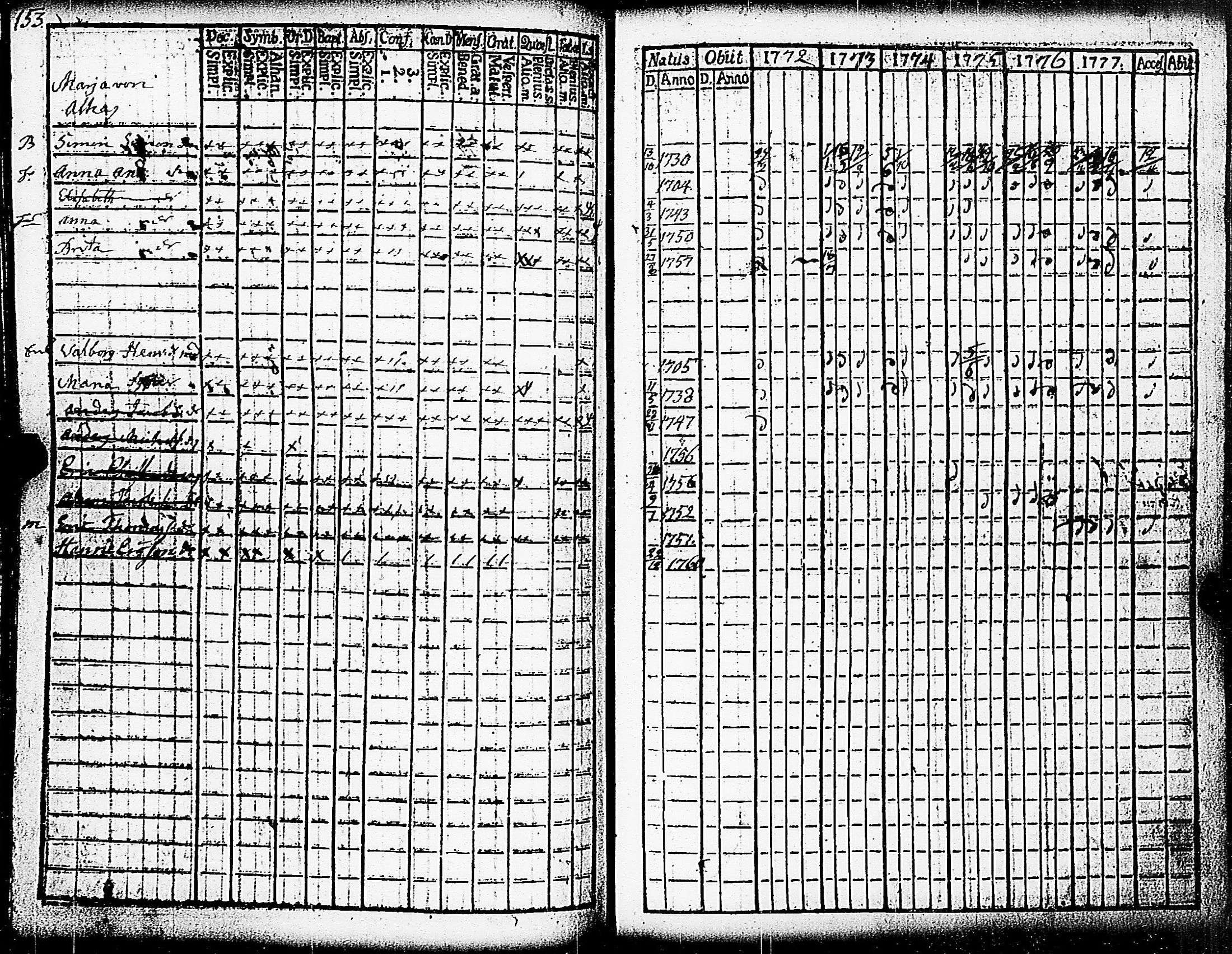 [ ../kirjat/Kirkonkirjat/paimio/rippikirja_1772-1777_jk251/kuvat/155.jpg ]