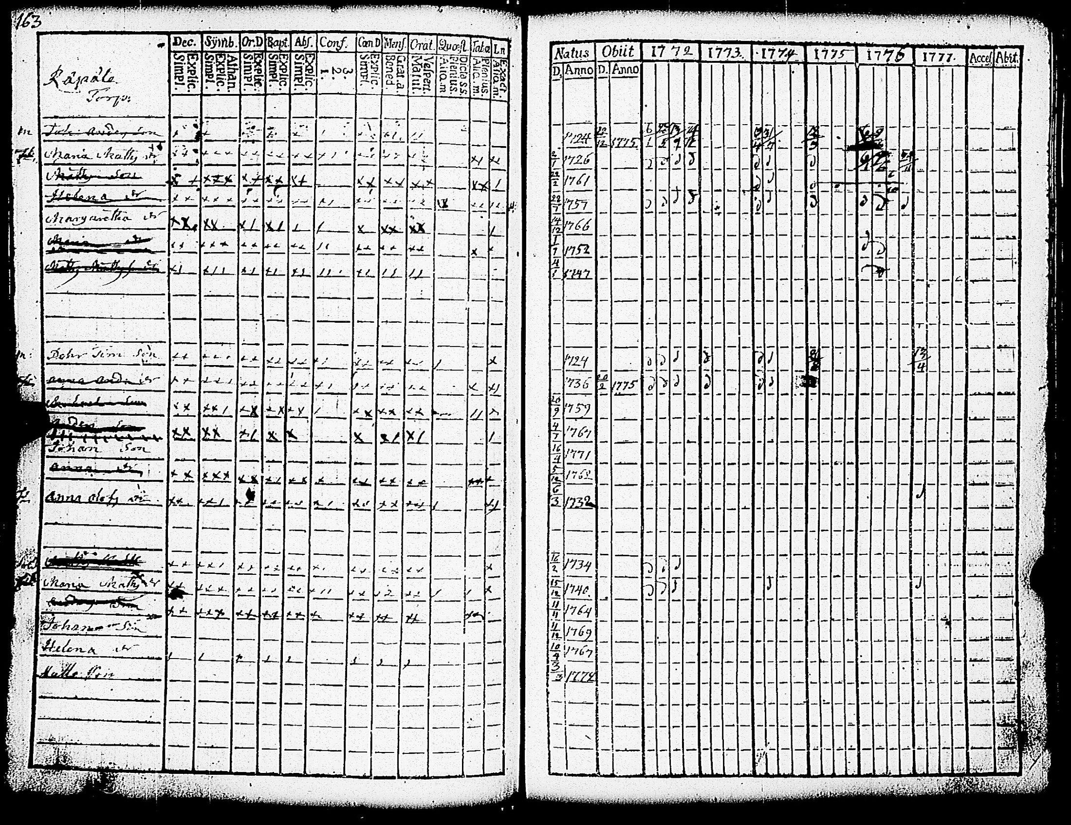 [ ../kirjat/Kirkonkirjat/paimio/rippikirja_1772-1777_jk251/kuvat/165.jpg ]