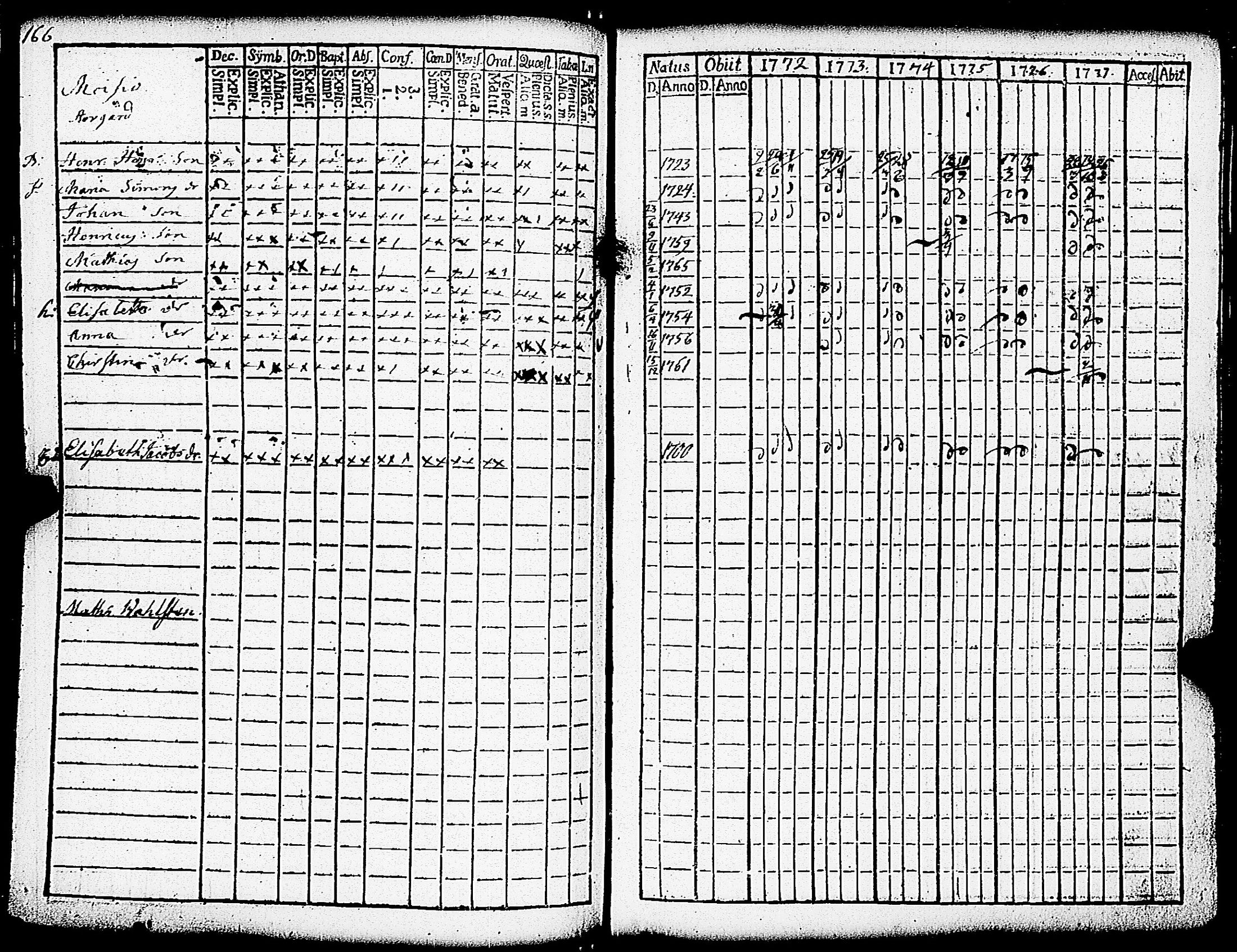 [ ../kirjat/Kirkonkirjat/paimio/rippikirja_1772-1777_jk251/kuvat/168.jpg ]