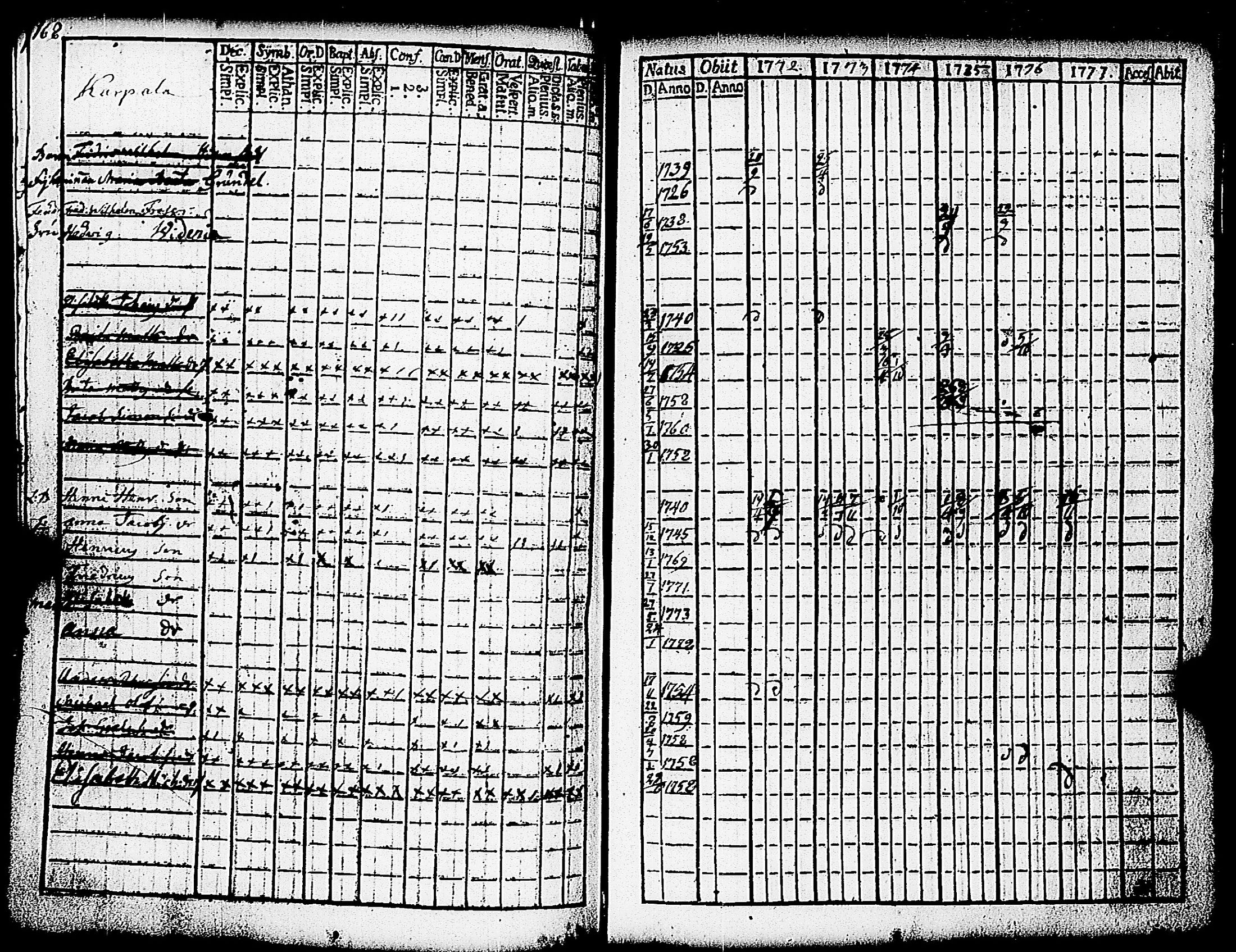 [ ../kirjat/Kirkonkirjat/paimio/rippikirja_1772-1777_jk251/kuvat/170.jpg ]
