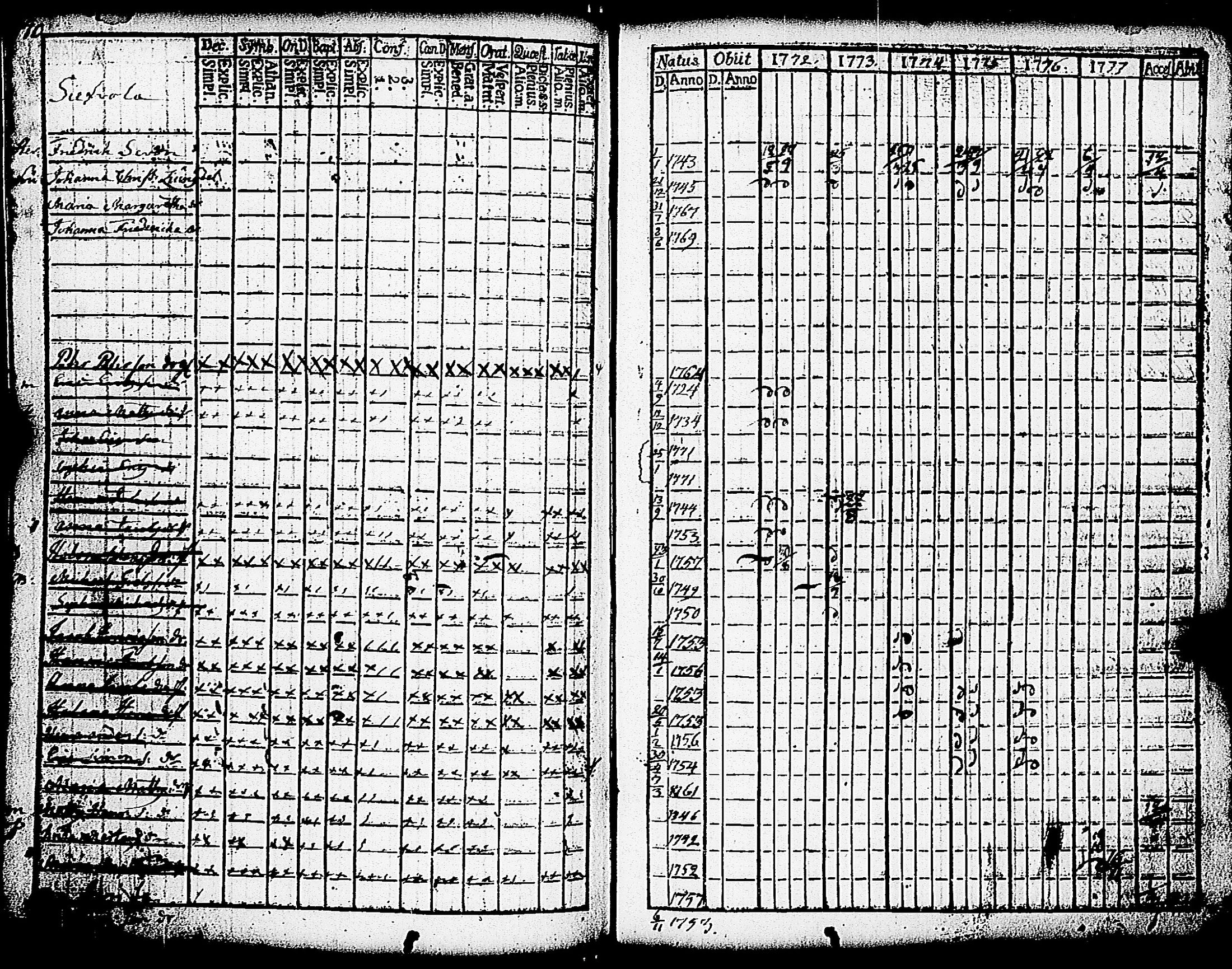 [ ../kirjat/Kirkonkirjat/paimio/rippikirja_1772-1777_jk251/kuvat/172.jpg ]