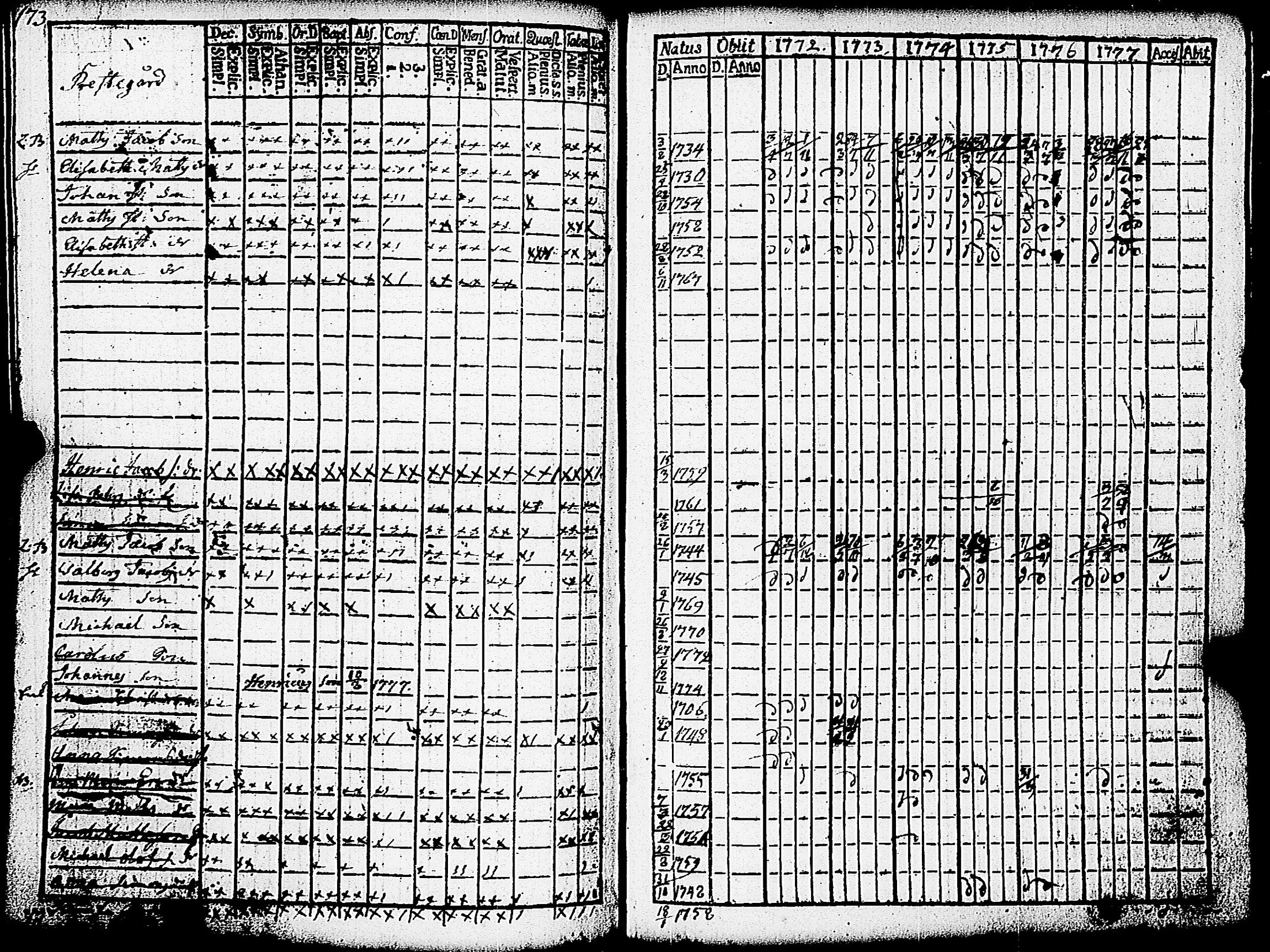 [ ../kirjat/Kirkonkirjat/paimio/rippikirja_1772-1777_jk251/kuvat/175.jpg ]