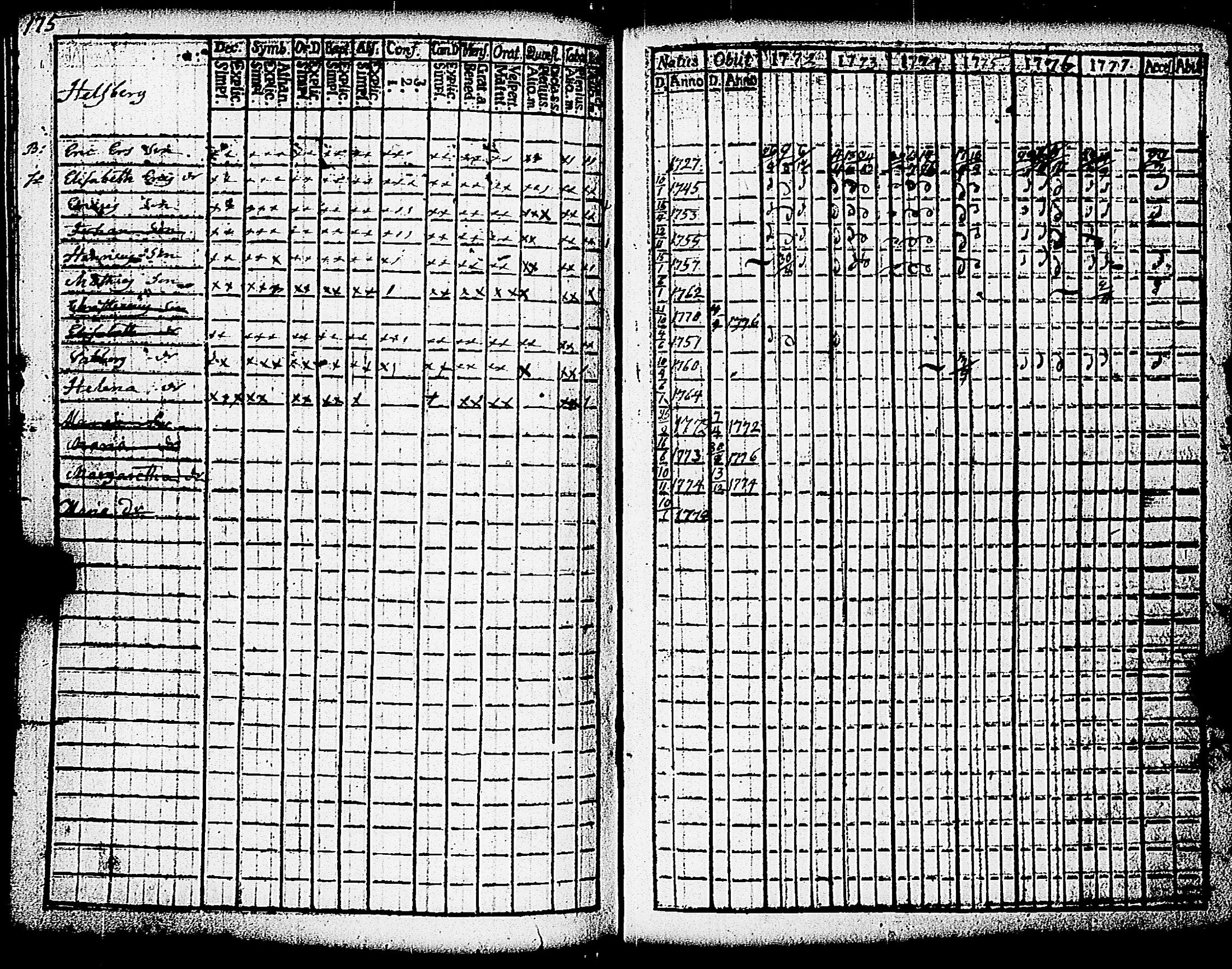 [ ../kirjat/Kirkonkirjat/paimio/rippikirja_1772-1777_jk251/kuvat/177.jpg ]