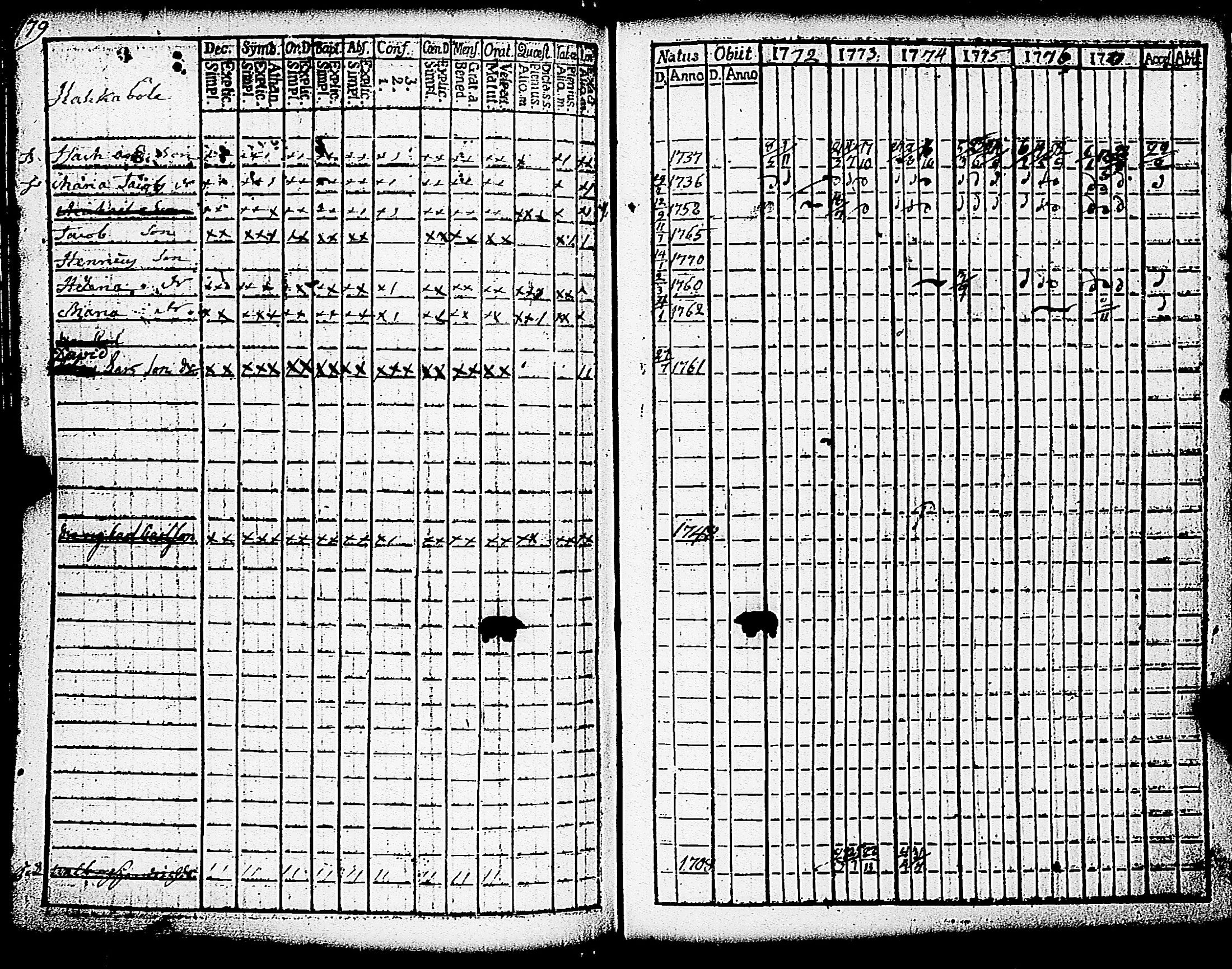 [ ../kirjat/Kirkonkirjat/paimio/rippikirja_1772-1777_jk251/kuvat/181.jpg ]