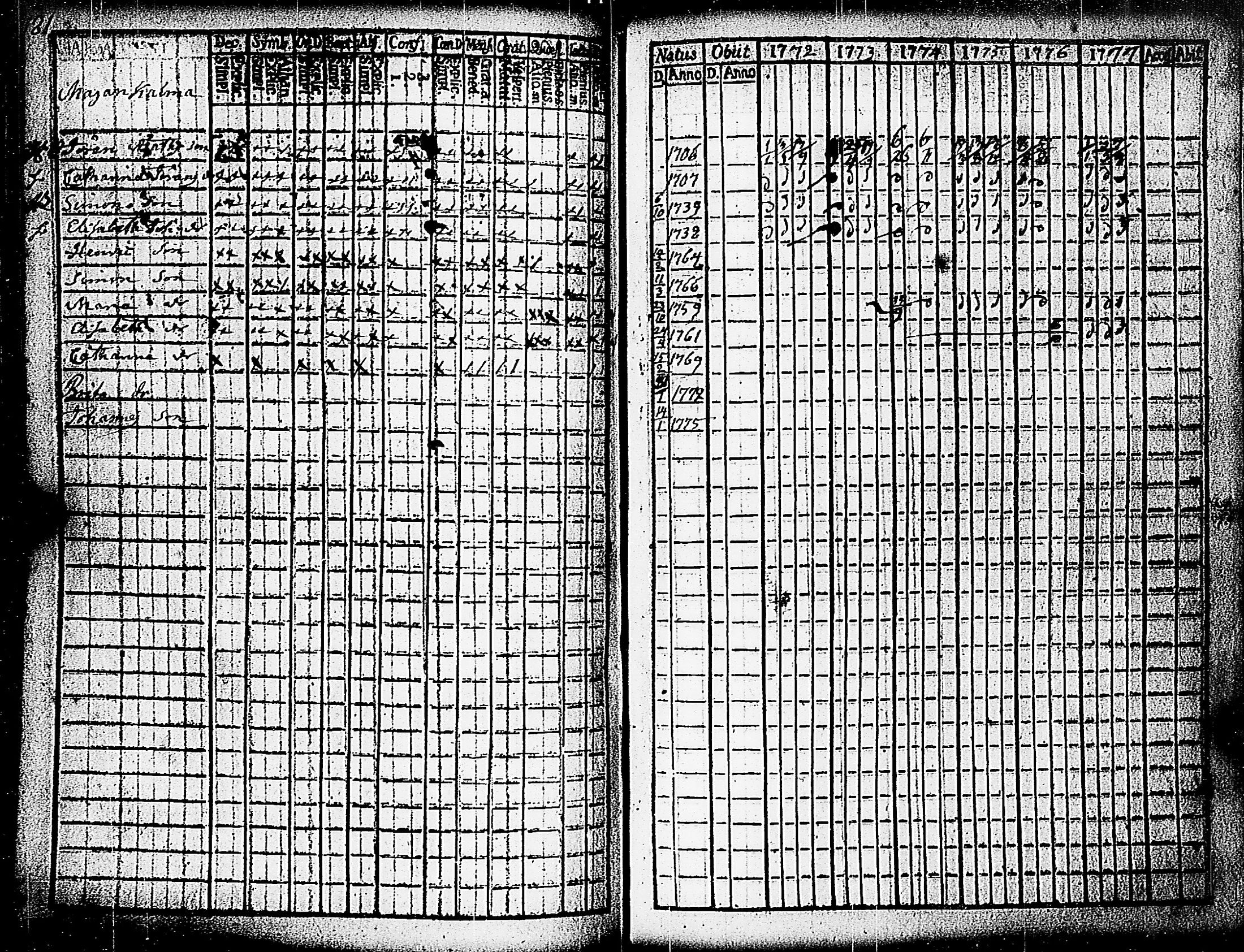 [ ../kirjat/Kirkonkirjat/paimio/rippikirja_1772-1777_jk251/kuvat/183.jpg ]