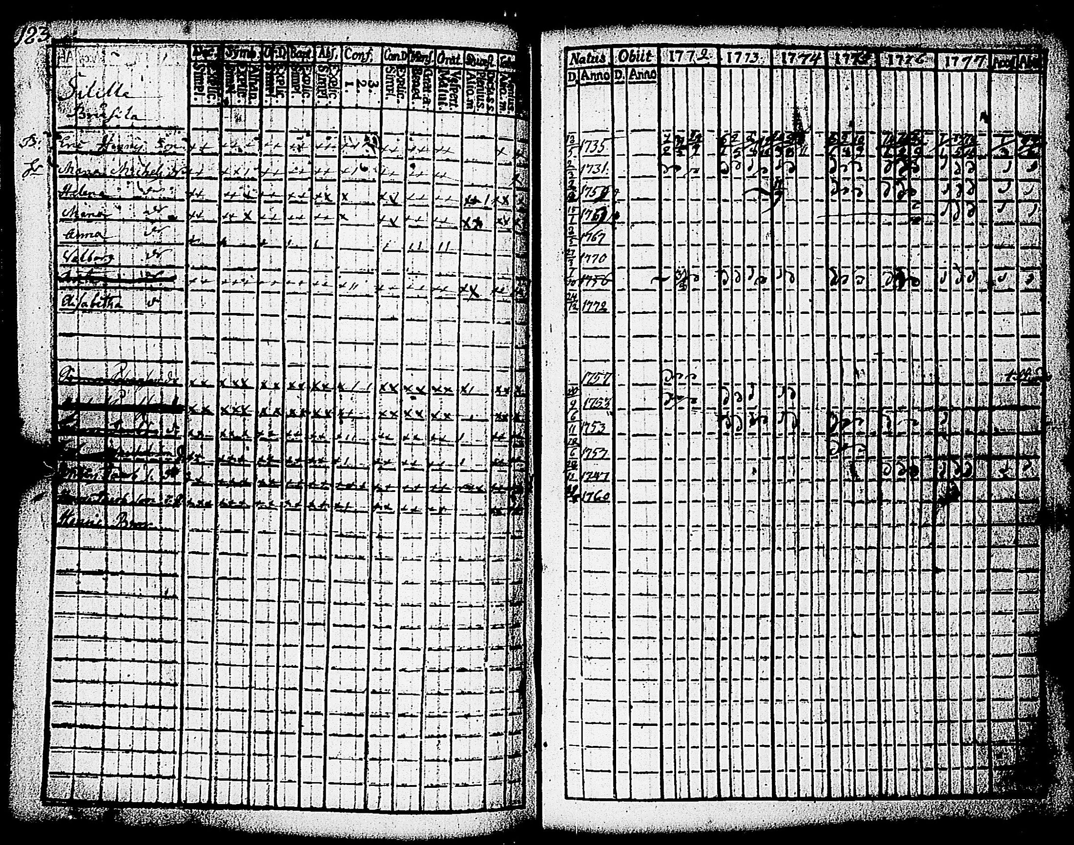 [ ../kirjat/Kirkonkirjat/paimio/rippikirja_1772-1777_jk251/kuvat/185.jpg ]