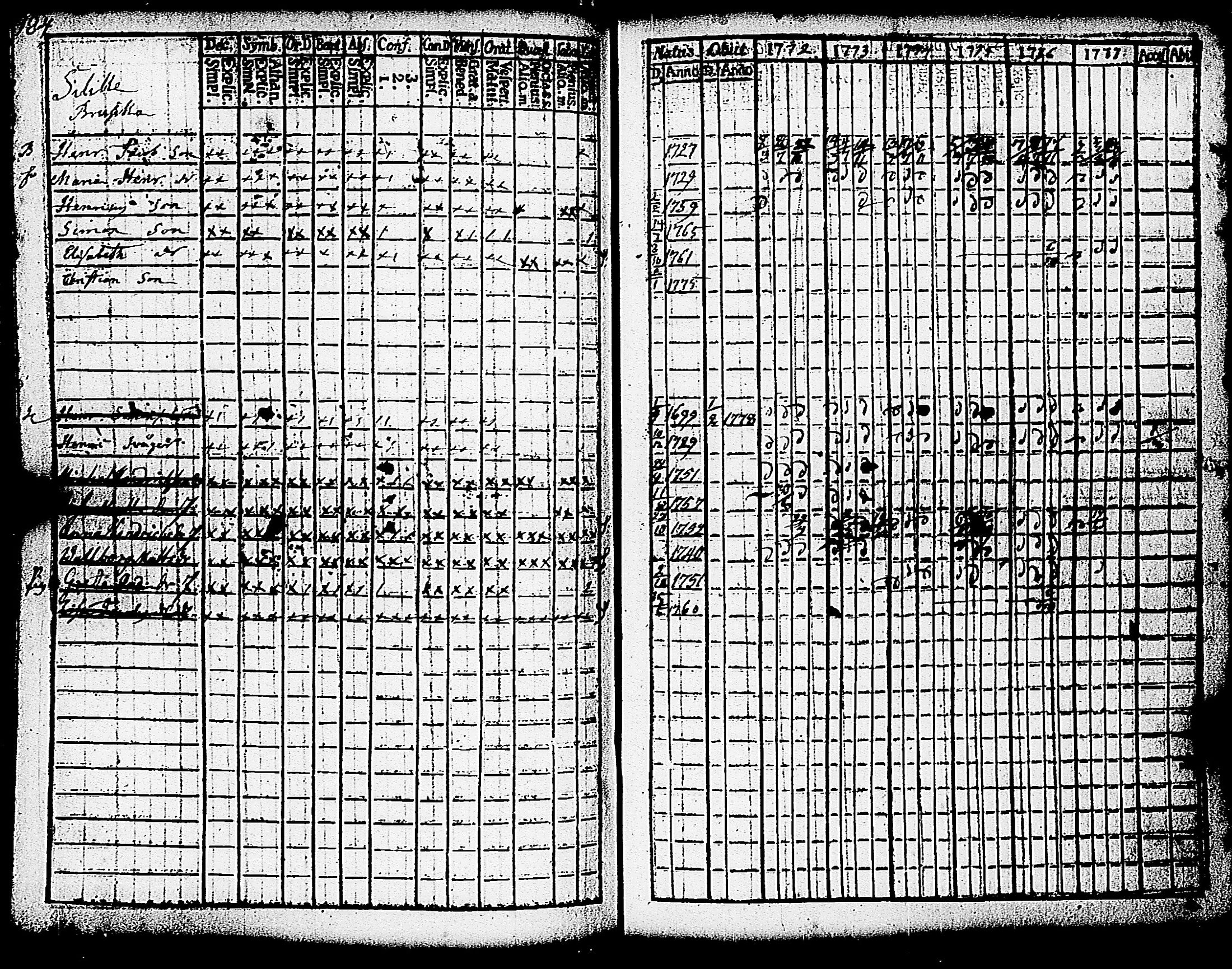 [ ../kirjat/Kirkonkirjat/paimio/rippikirja_1772-1777_jk251/kuvat/186.jpg ]