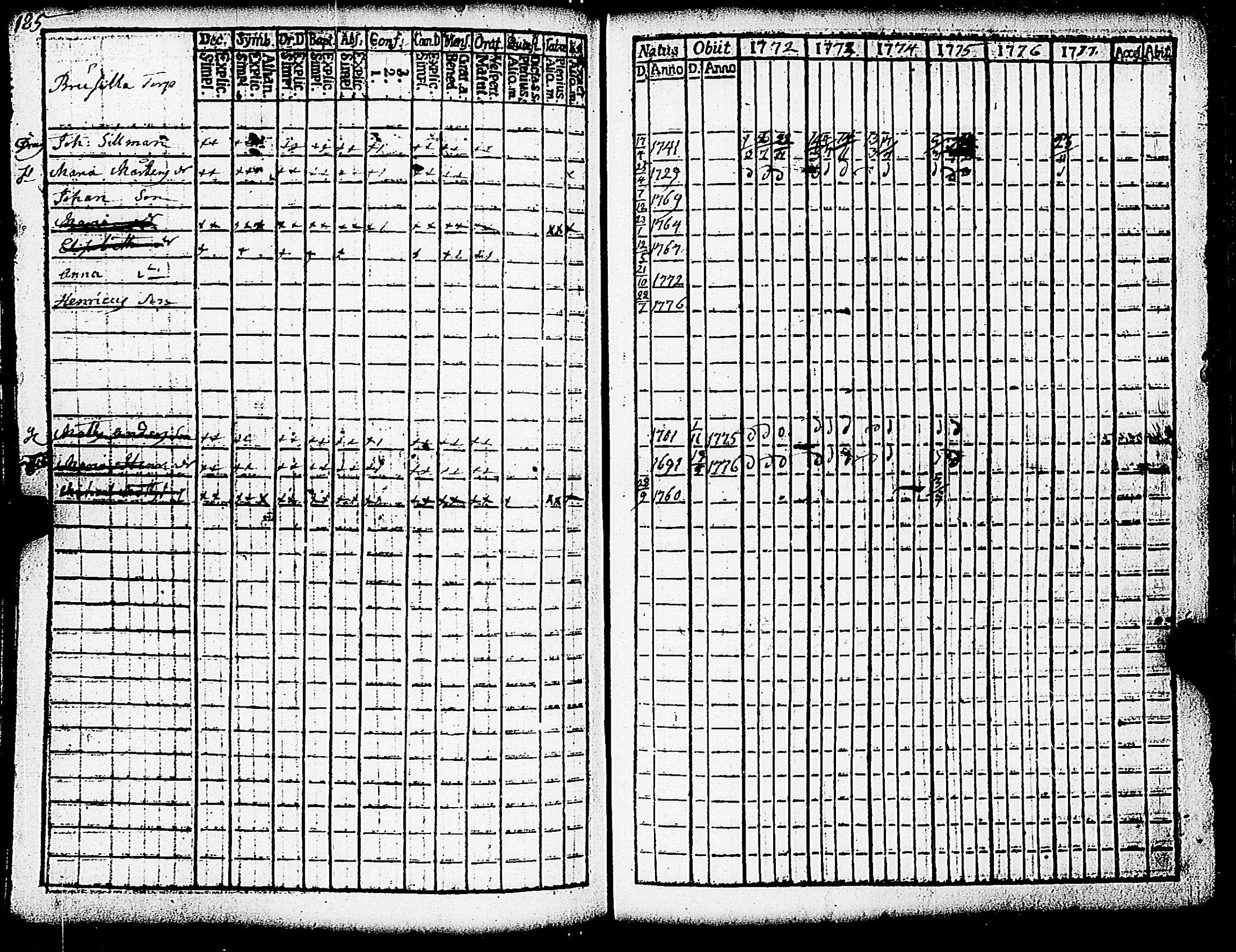 [ ../kirjat/Kirkonkirjat/paimio/rippikirja_1772-1777_jk251/kuvat/187.jpg ]