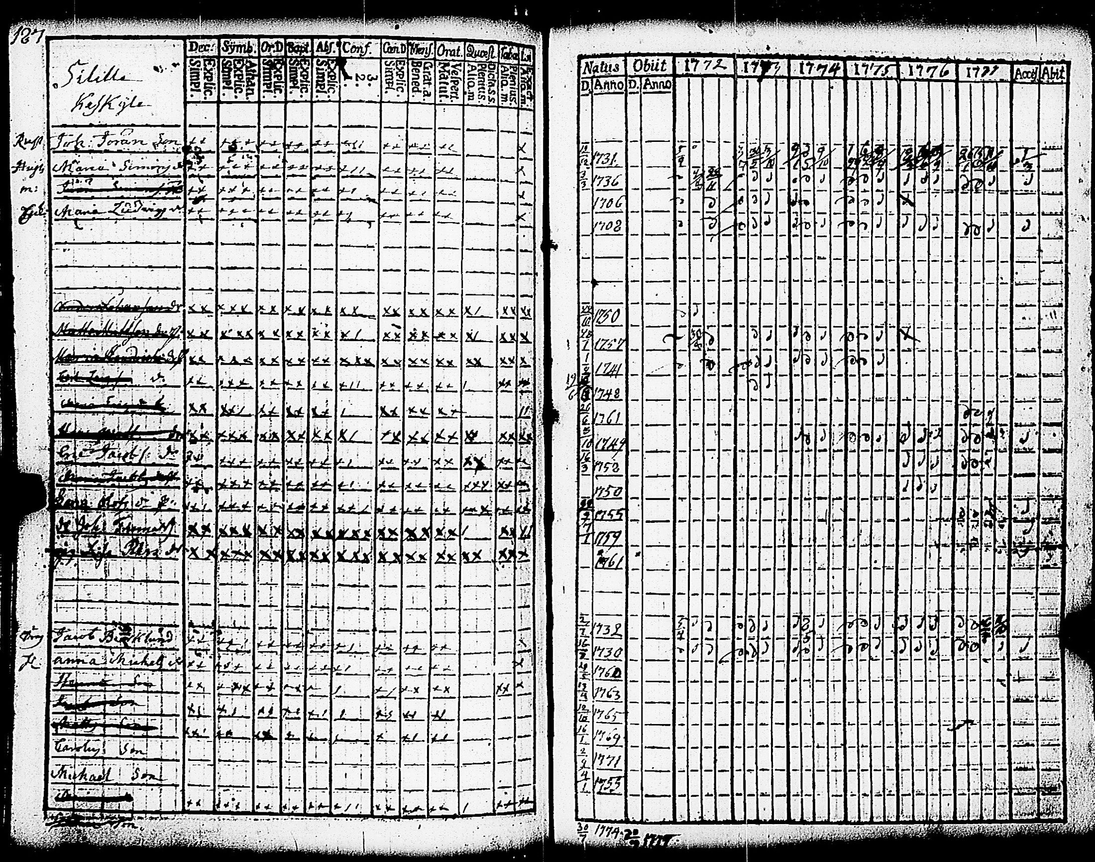 [ ../kirjat/Kirkonkirjat/paimio/rippikirja_1772-1777_jk251/kuvat/189.jpg ]