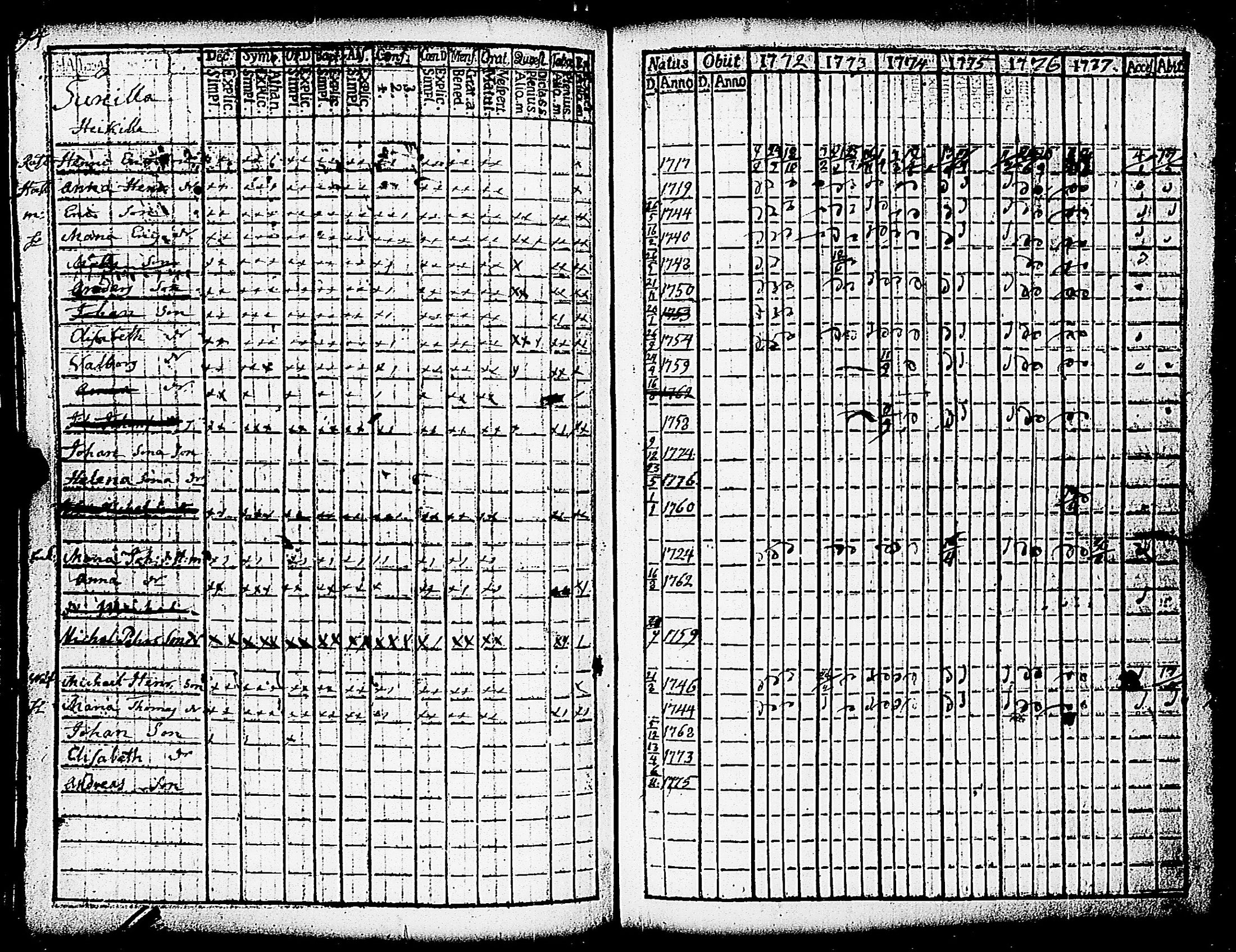 [ ../kirjat/Kirkonkirjat/paimio/rippikirja_1772-1777_jk251/kuvat/196.jpg ]