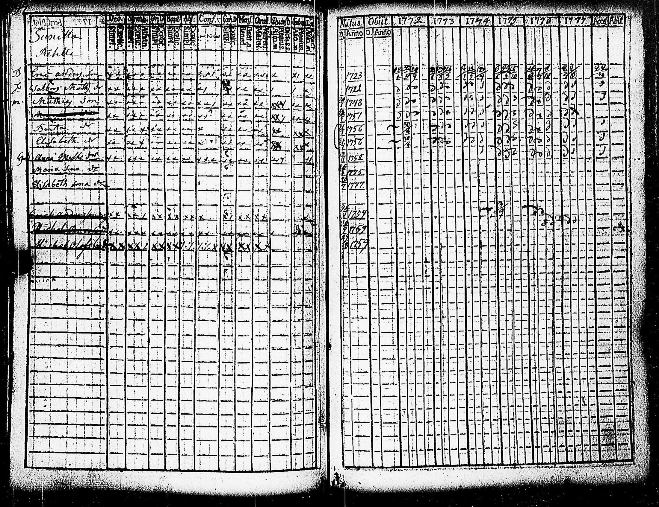 [ ../kirjat/Kirkonkirjat/paimio/rippikirja_1772-1777_jk251/kuvat/199.jpg ]
