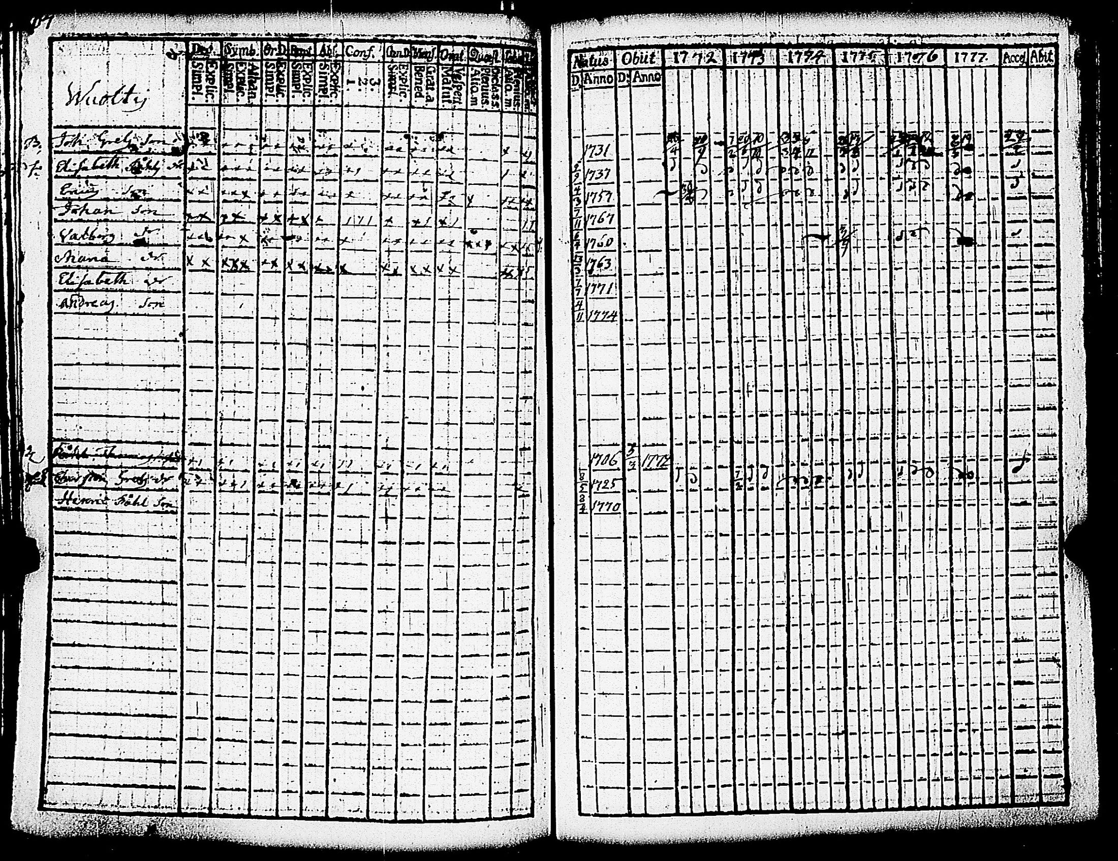 [ ../kirjat/Kirkonkirjat/paimio/rippikirja_1772-1777_jk251/kuvat/209.jpg ]