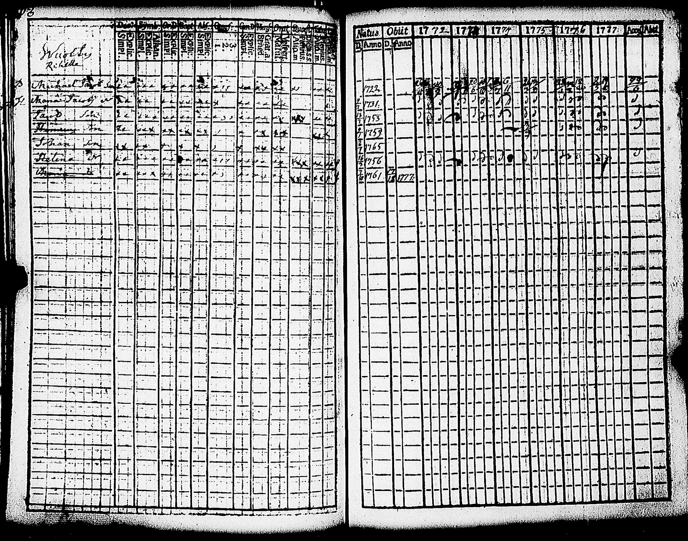 [ ../kirjat/Kirkonkirjat/paimio/rippikirja_1772-1777_jk251/kuvat/210.jpg ]