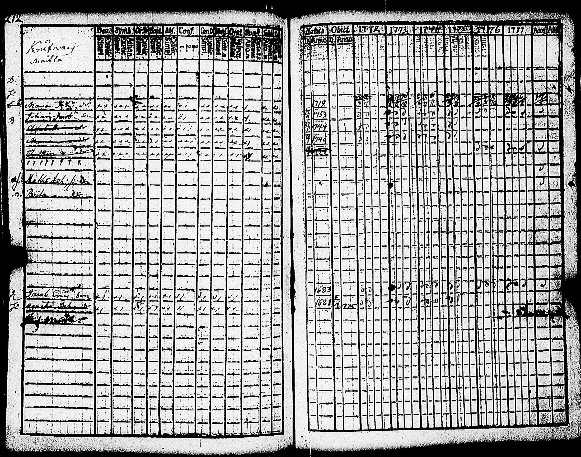 [ ../kirjat/Kirkonkirjat/paimio/rippikirja_1772-1777_jk251/kuvat/214.jpg ]