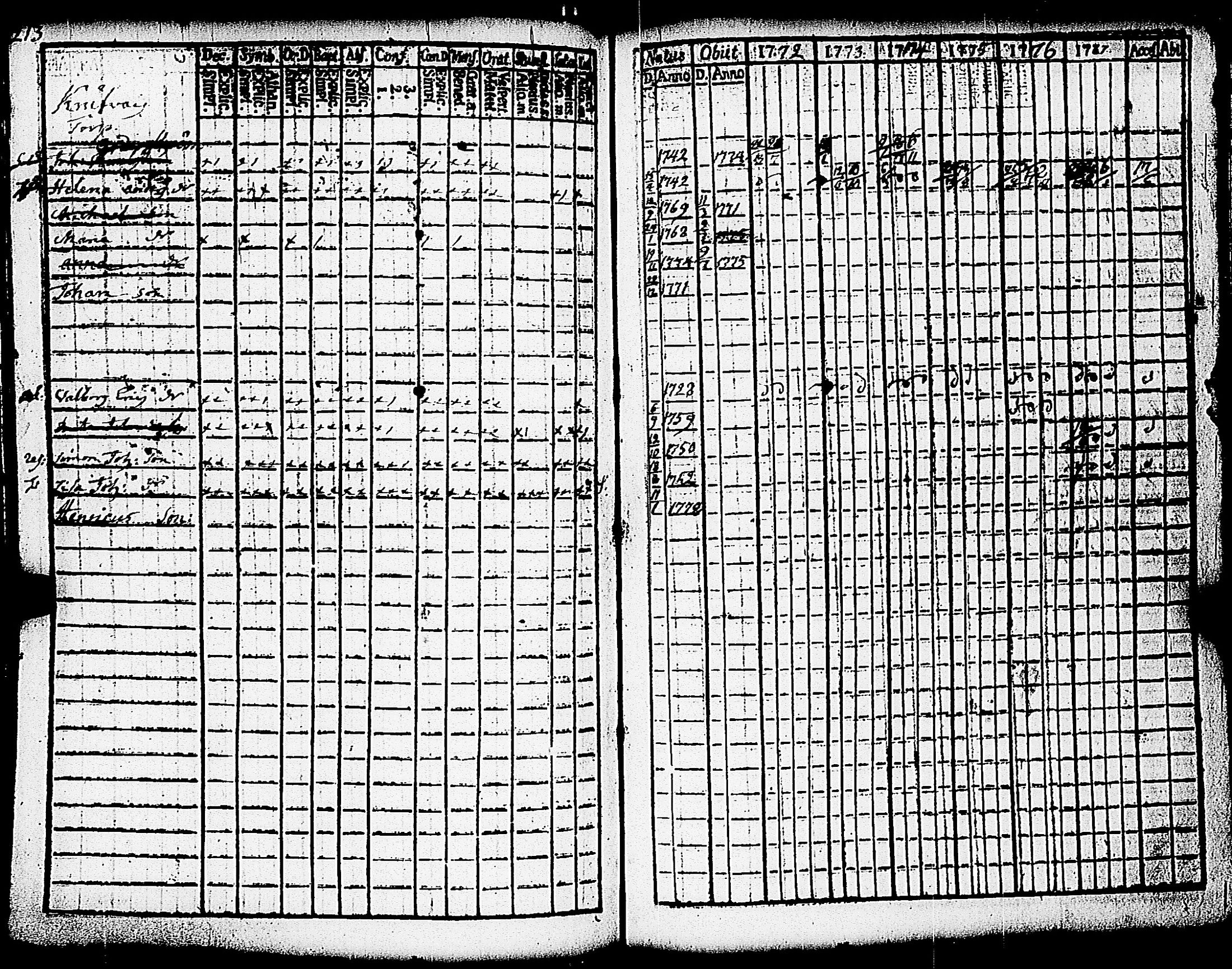[ ../kirjat/Kirkonkirjat/paimio/rippikirja_1772-1777_jk251/kuvat/215.jpg ]