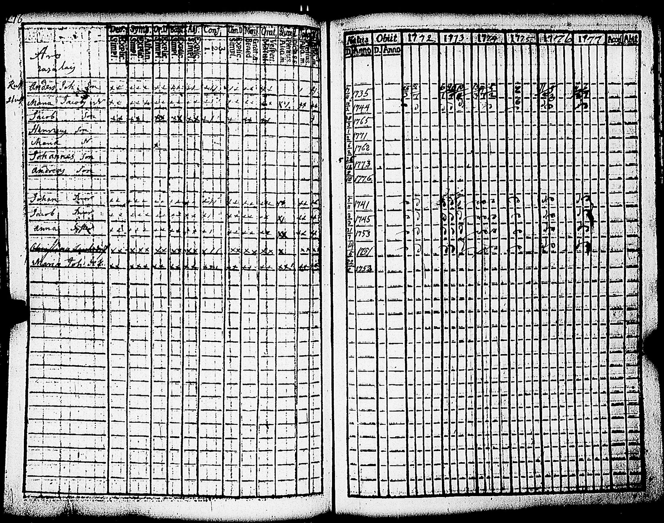 [ ../kirjat/Kirkonkirjat/paimio/rippikirja_1772-1777_jk251/kuvat/218.jpg ]