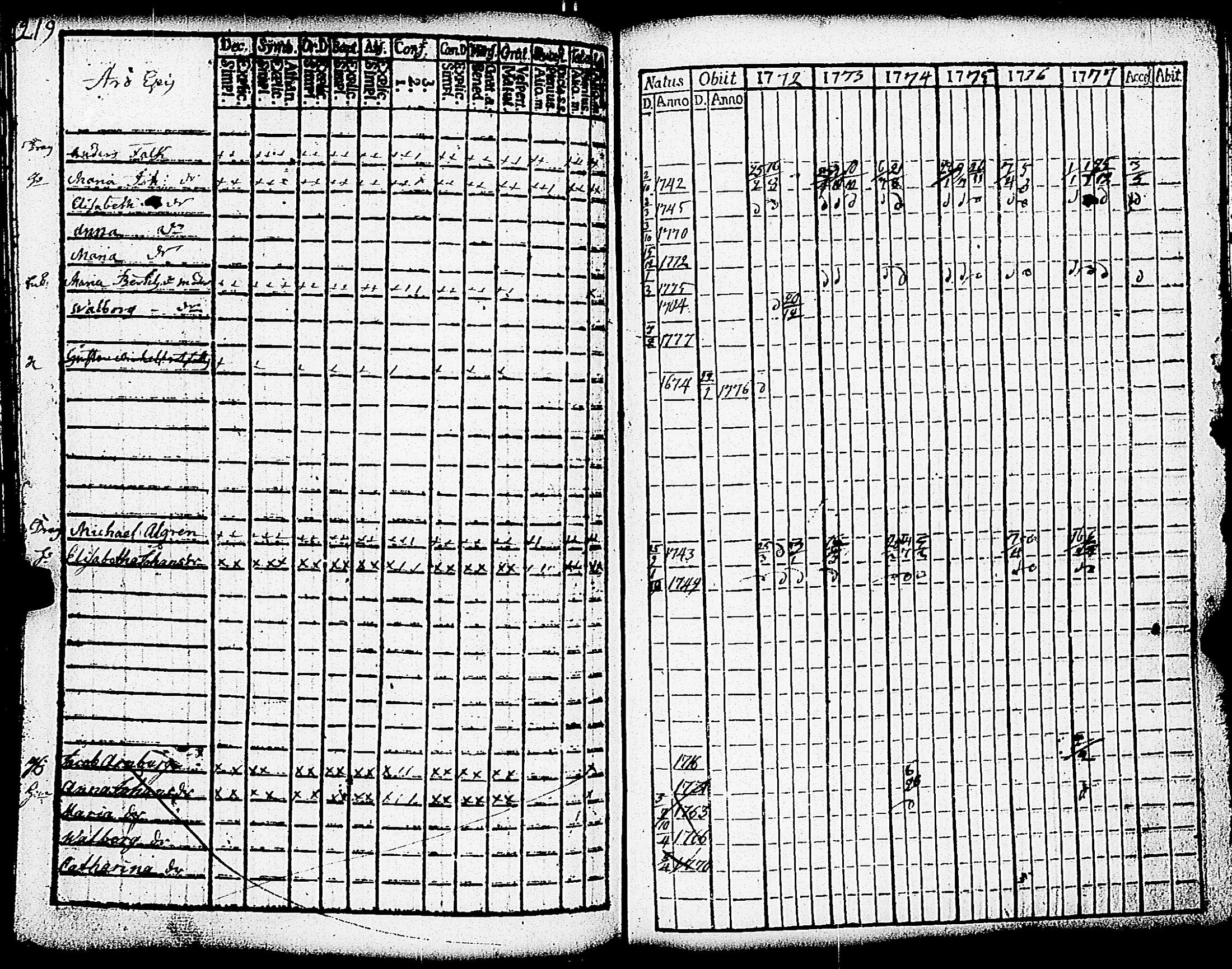 [ ../kirjat/Kirkonkirjat/paimio/rippikirja_1772-1777_jk251/kuvat/221.jpg ]