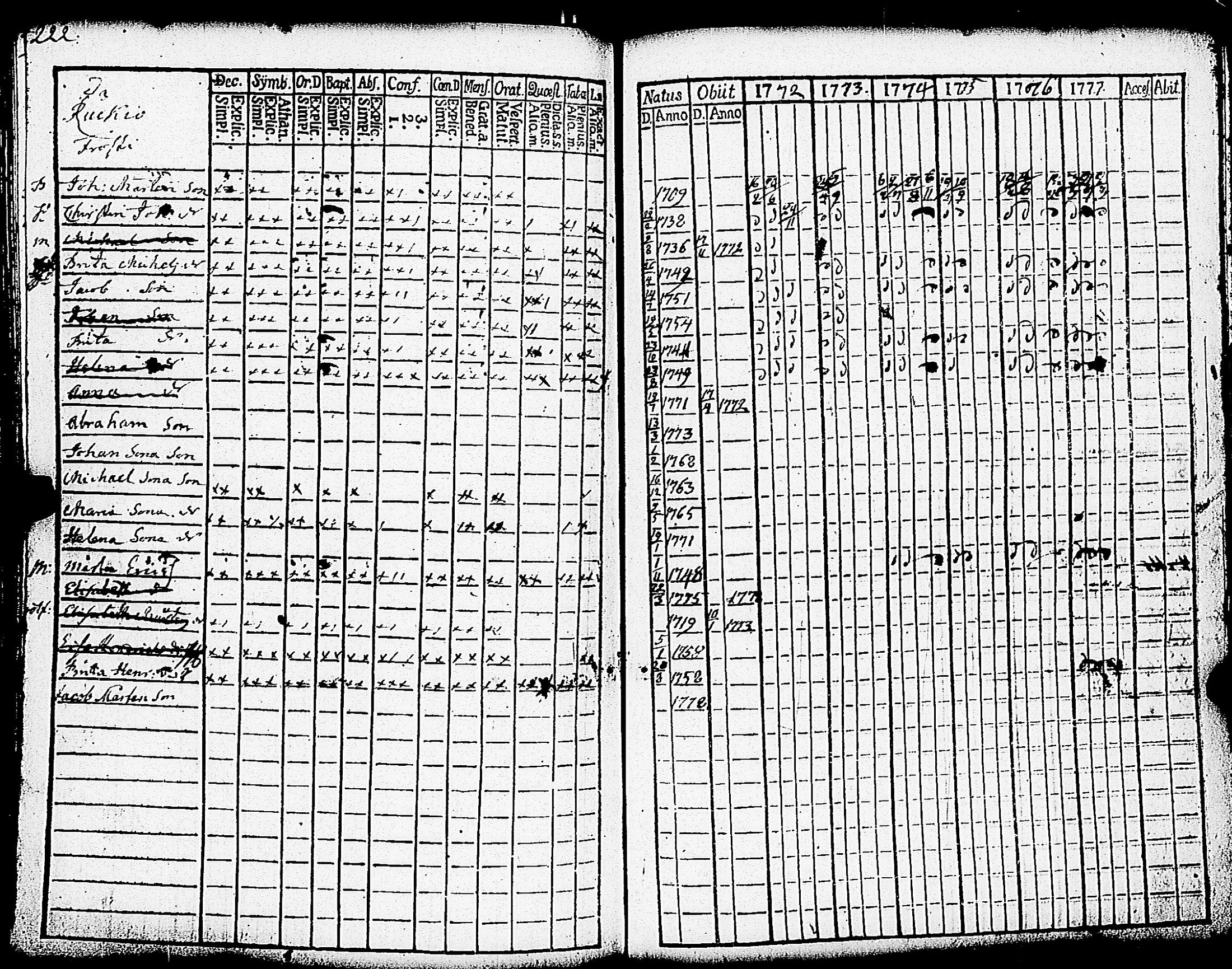 [ ../kirjat/Kirkonkirjat/paimio/rippikirja_1772-1777_jk251/kuvat/224.jpg ]