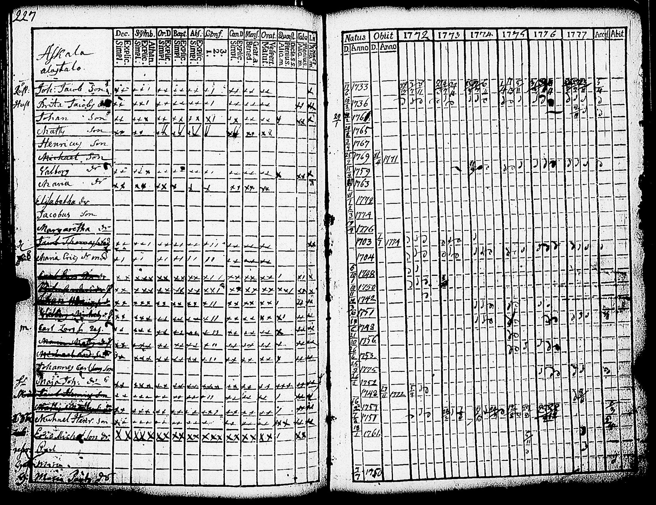 [ ../kirjat/Kirkonkirjat/paimio/rippikirja_1772-1777_jk251/kuvat/229.jpg ]