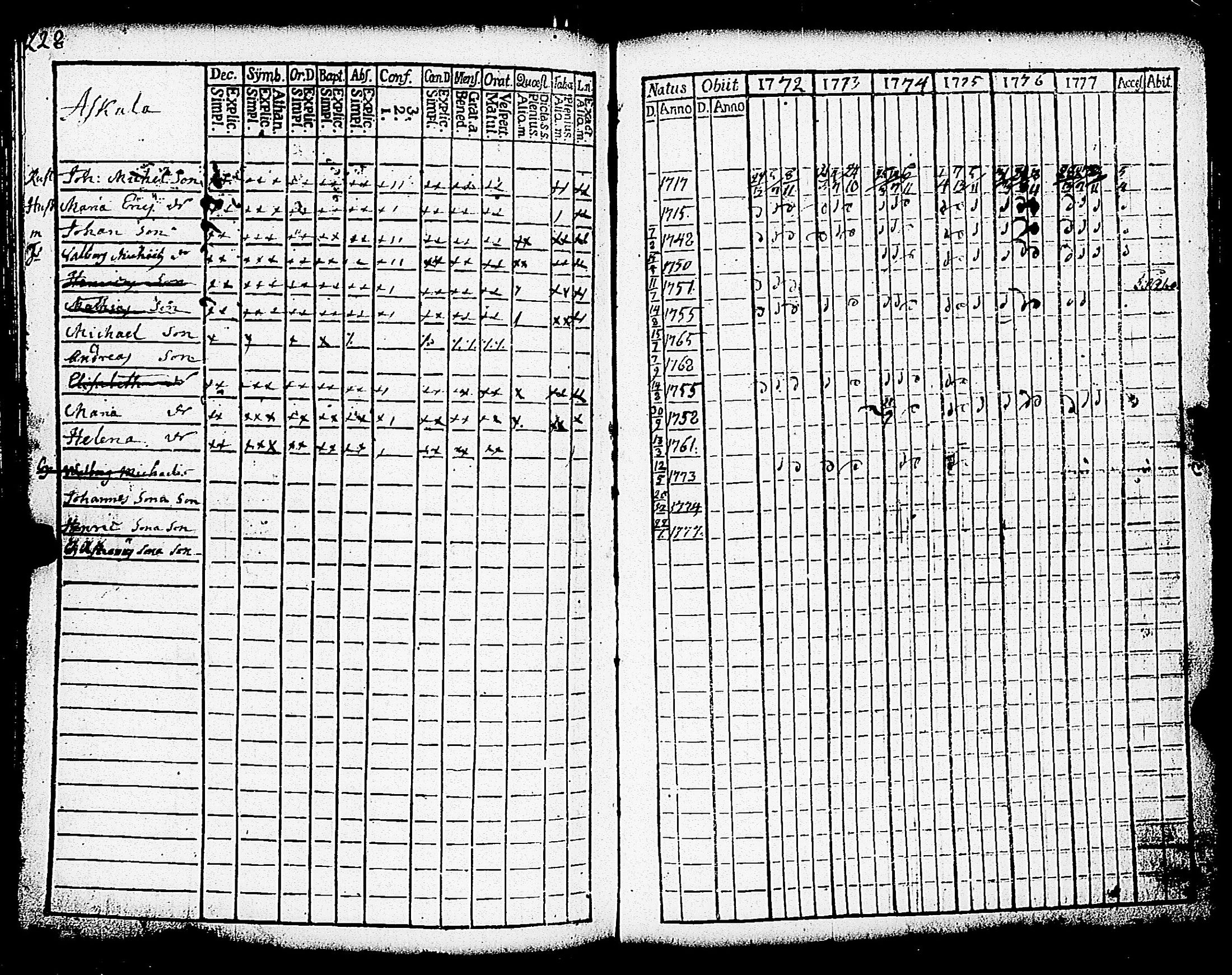 [ ../kirjat/Kirkonkirjat/paimio/rippikirja_1772-1777_jk251/kuvat/230.jpg ]