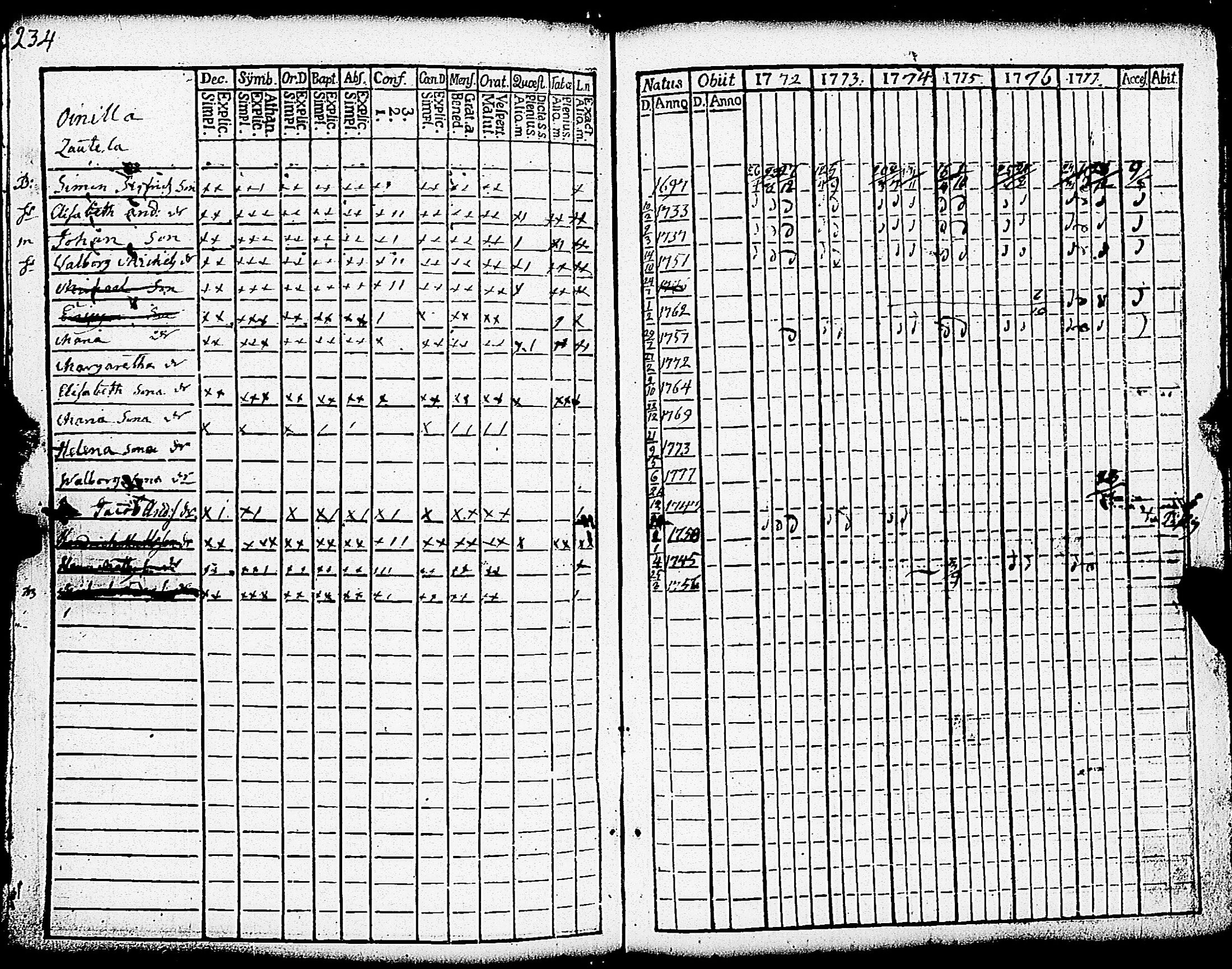 [ ../kirjat/Kirkonkirjat/paimio/rippikirja_1772-1777_jk251/kuvat/237.jpg ]