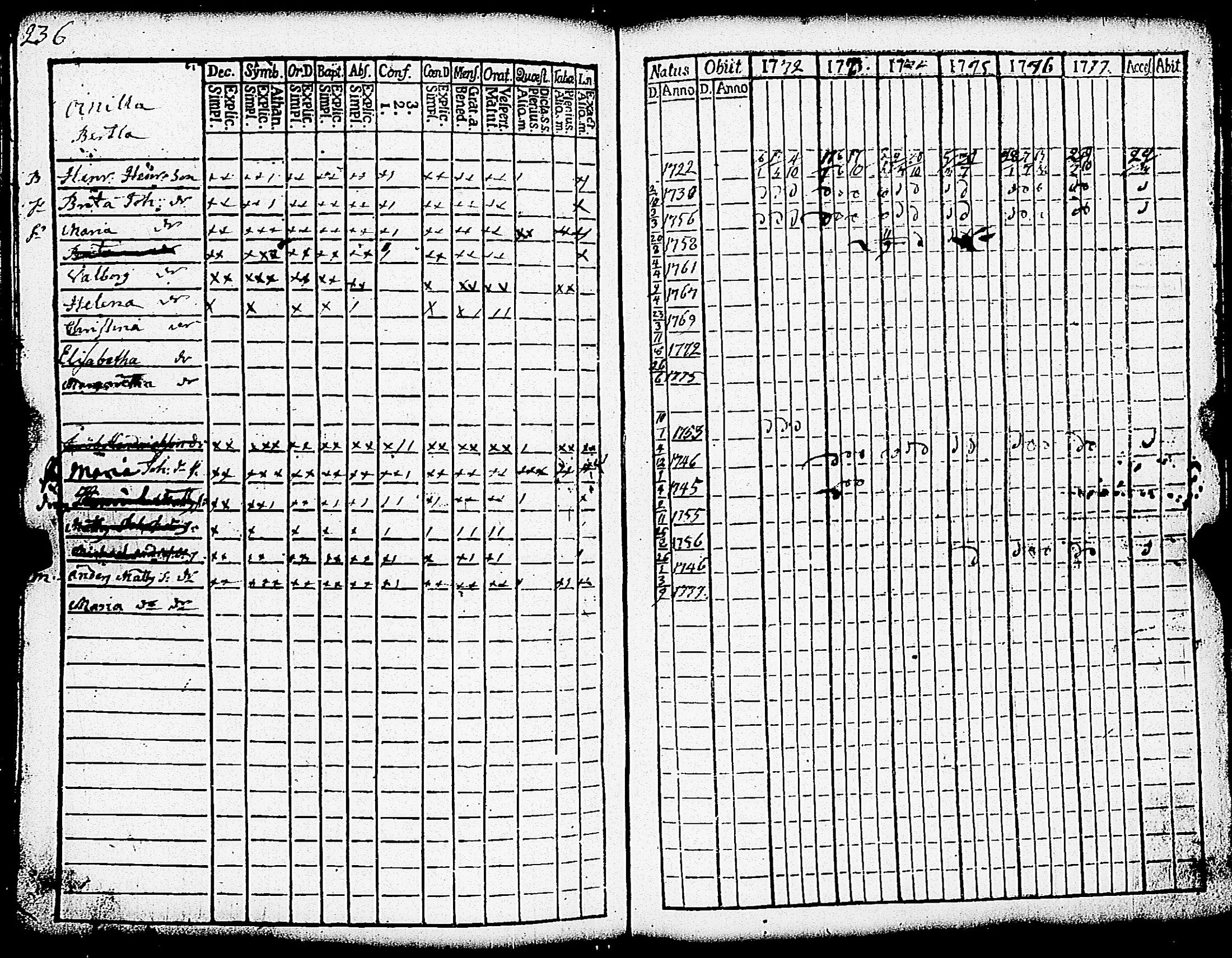 [ ../kirjat/Kirkonkirjat/paimio/rippikirja_1772-1777_jk251/kuvat/239.jpg ]