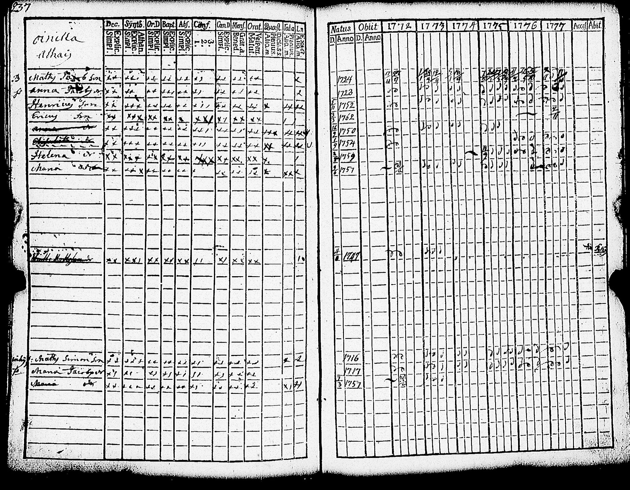 [ ../kirjat/Kirkonkirjat/paimio/rippikirja_1772-1777_jk251/kuvat/240.jpg ]