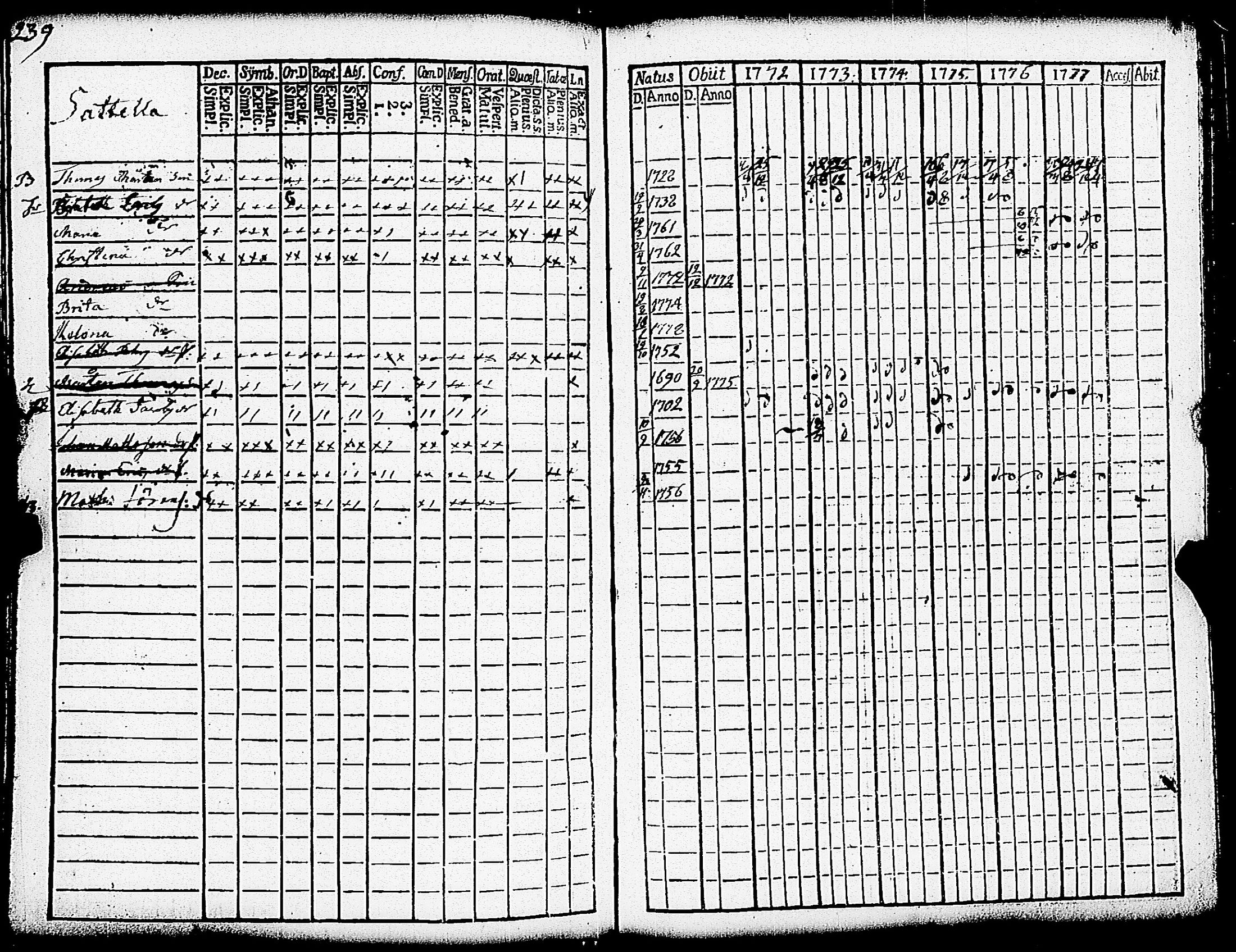[ ../kirjat/Kirkonkirjat/paimio/rippikirja_1772-1777_jk251/kuvat/242.jpg ]