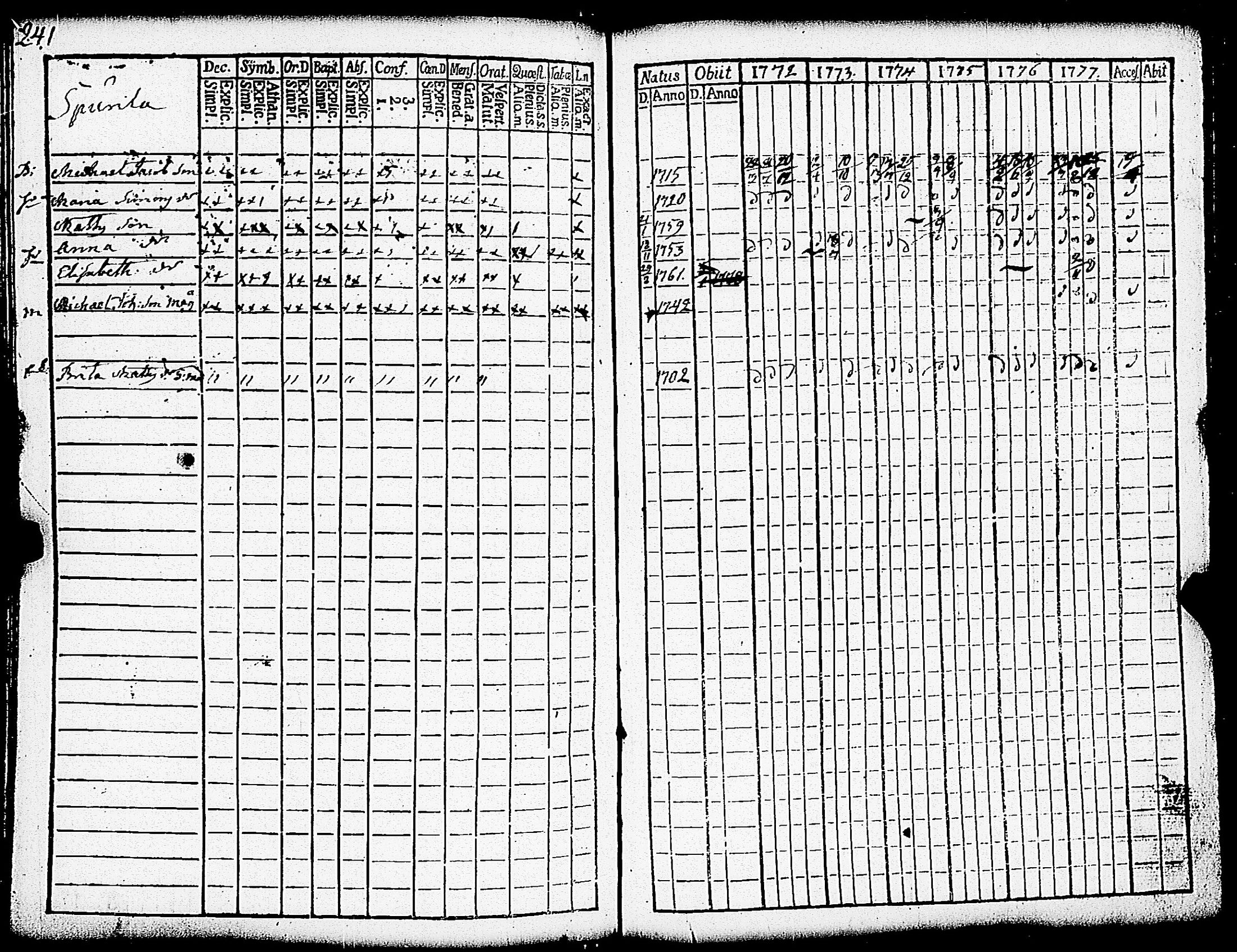 [ ../kirjat/Kirkonkirjat/paimio/rippikirja_1772-1777_jk251/kuvat/244.jpg ]