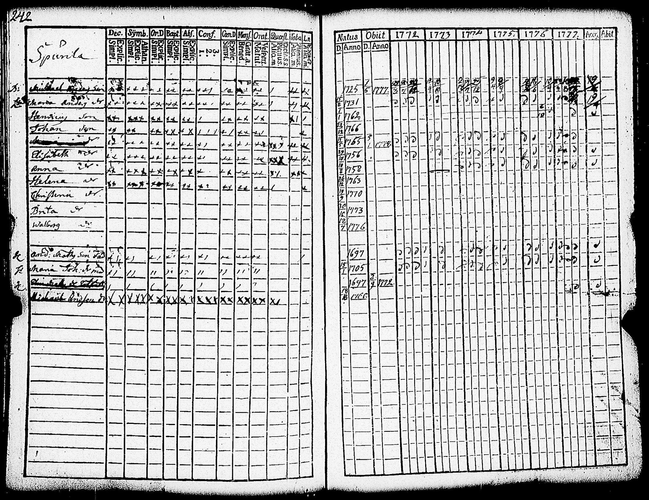[ ../kirjat/Kirkonkirjat/paimio/rippikirja_1772-1777_jk251/kuvat/245.jpg ]