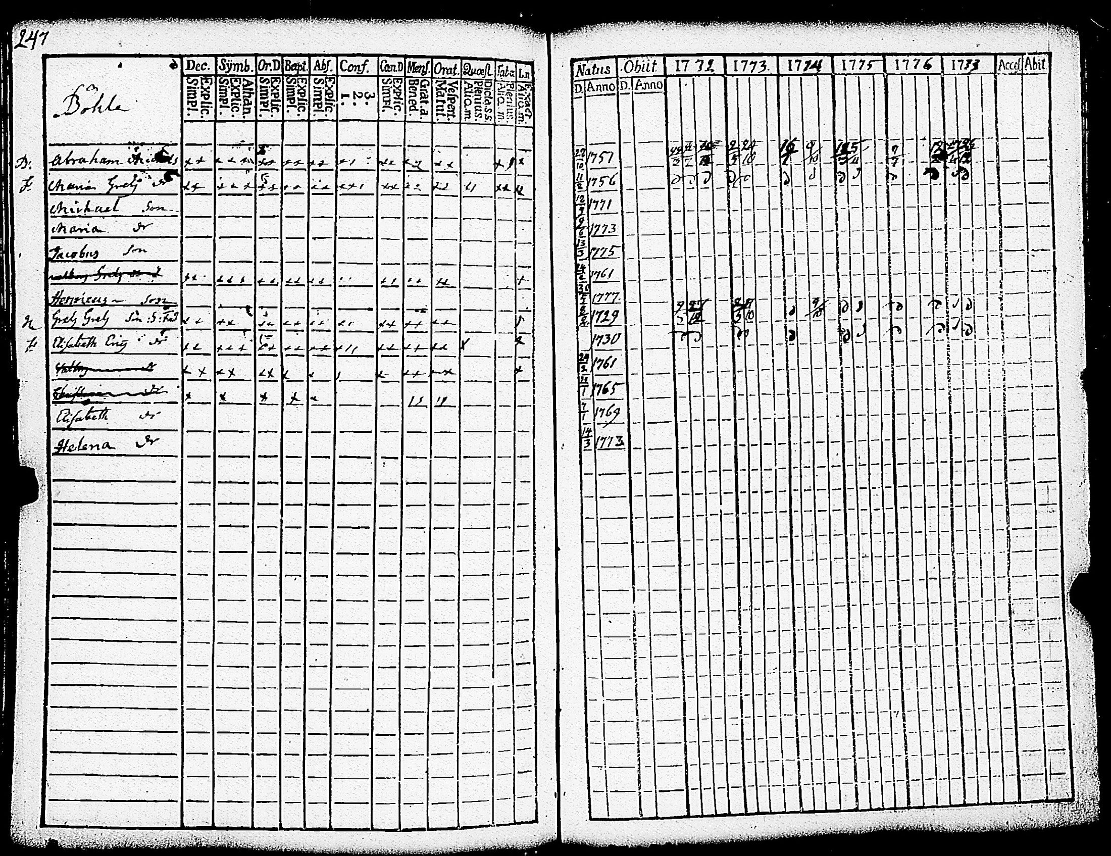 [ ../kirjat/Kirkonkirjat/paimio/rippikirja_1772-1777_jk251/kuvat/250.jpg ]
