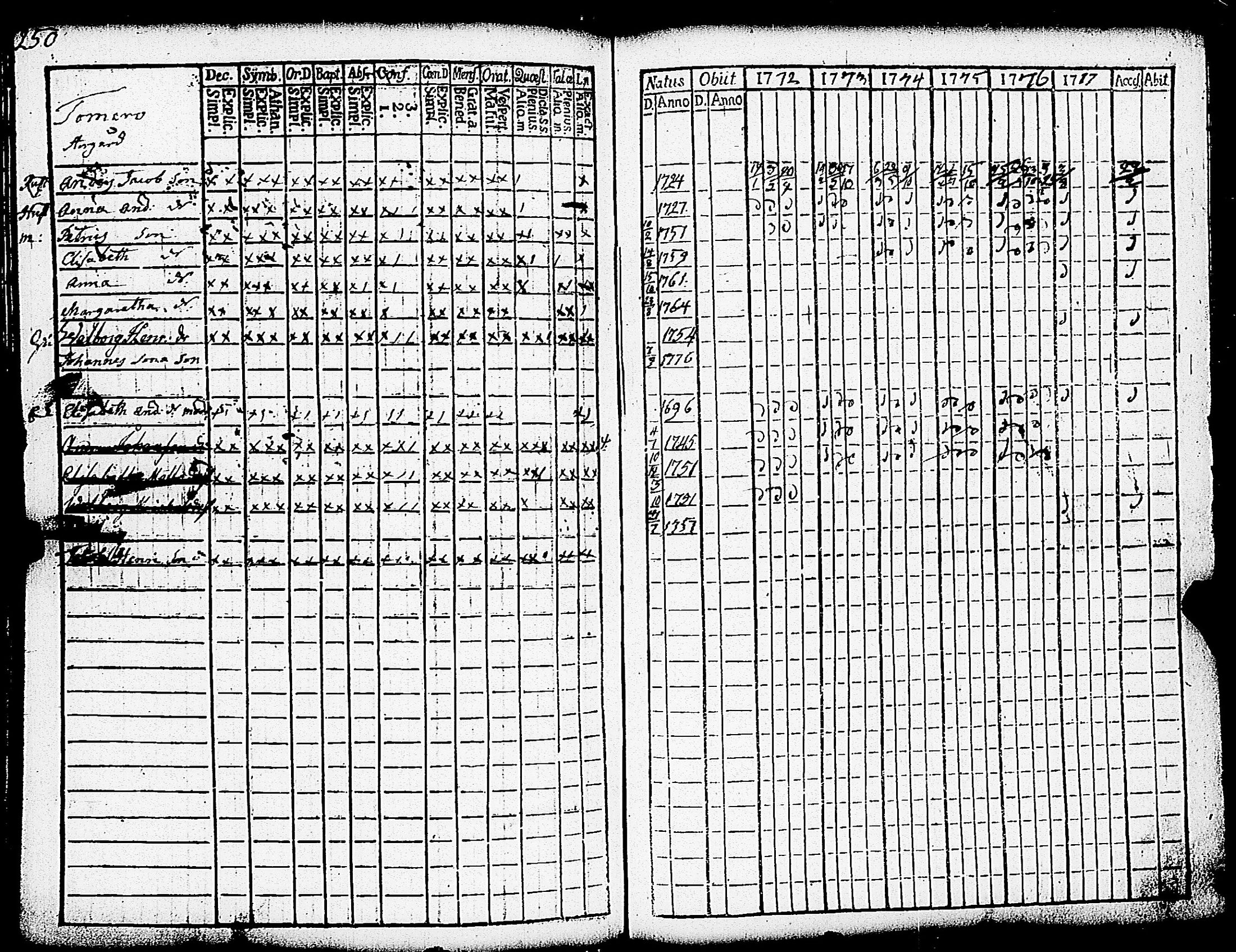 [ ../kirjat/Kirkonkirjat/paimio/rippikirja_1772-1777_jk251/kuvat/253.jpg ]